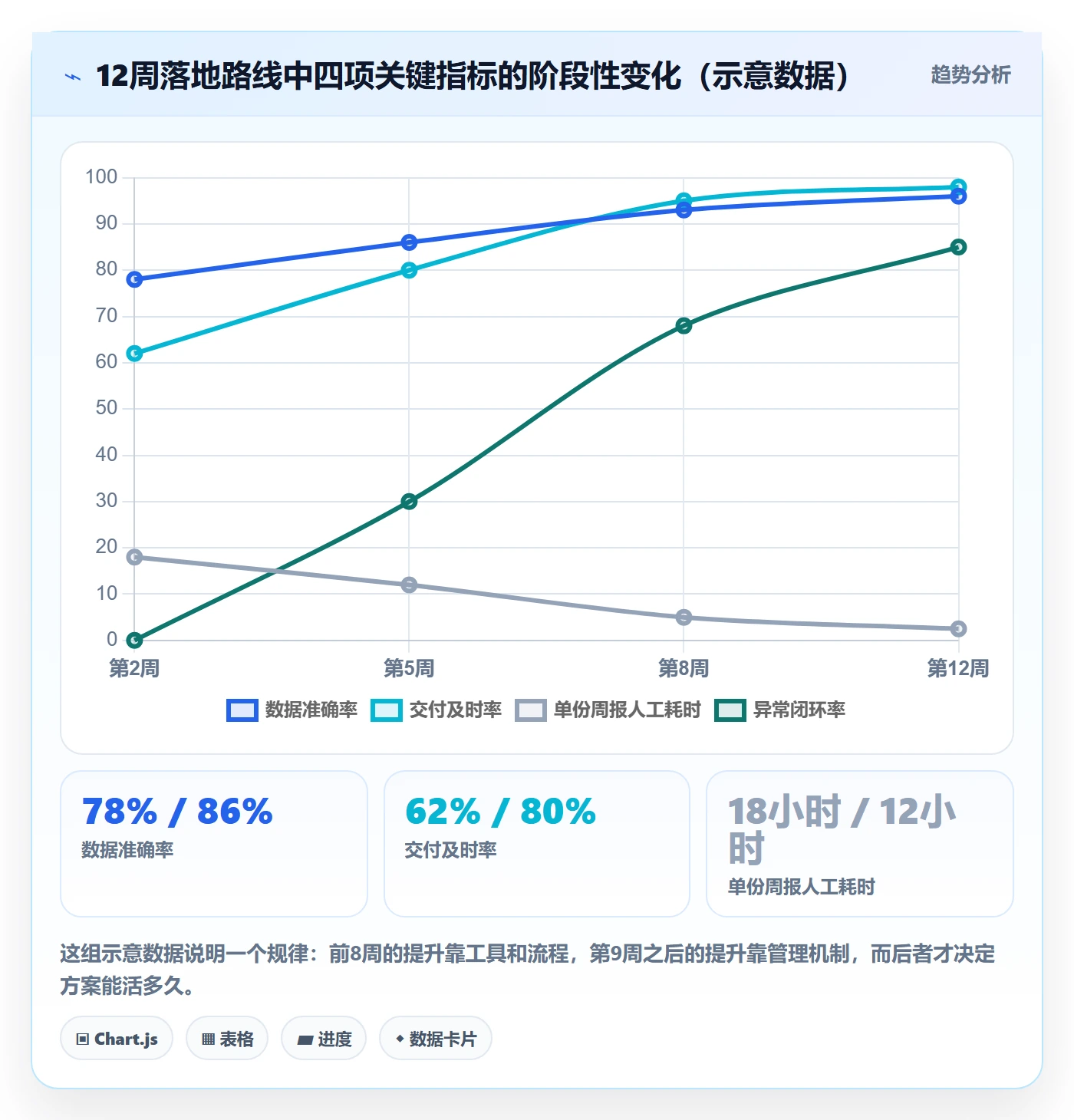 外贸数据分析平台管理要点:国家市场的自动化方案如何设计