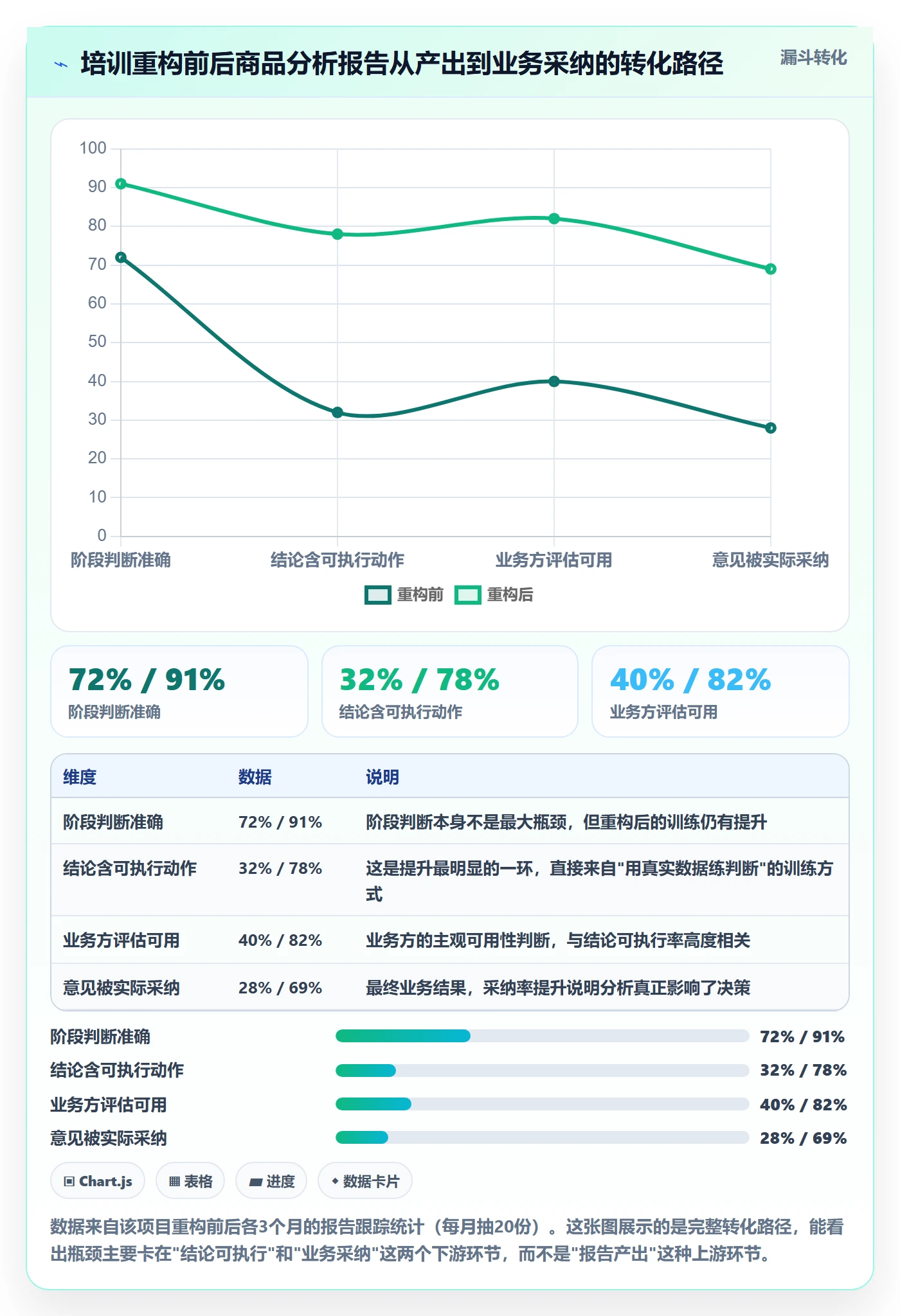 商品分析避坑指南：生命周期环节的团队培训要注意什么