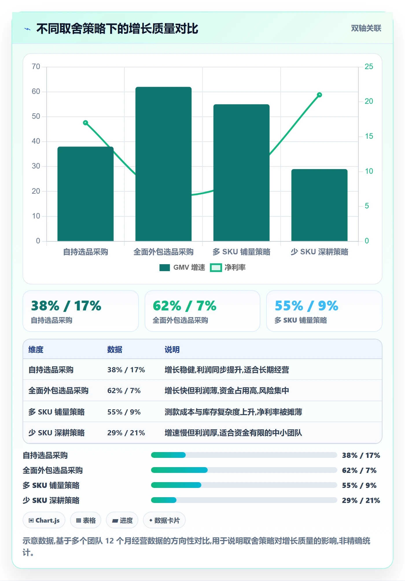 跨境电商一站式服务怎么管？以选品采购为核心的实操教程方案