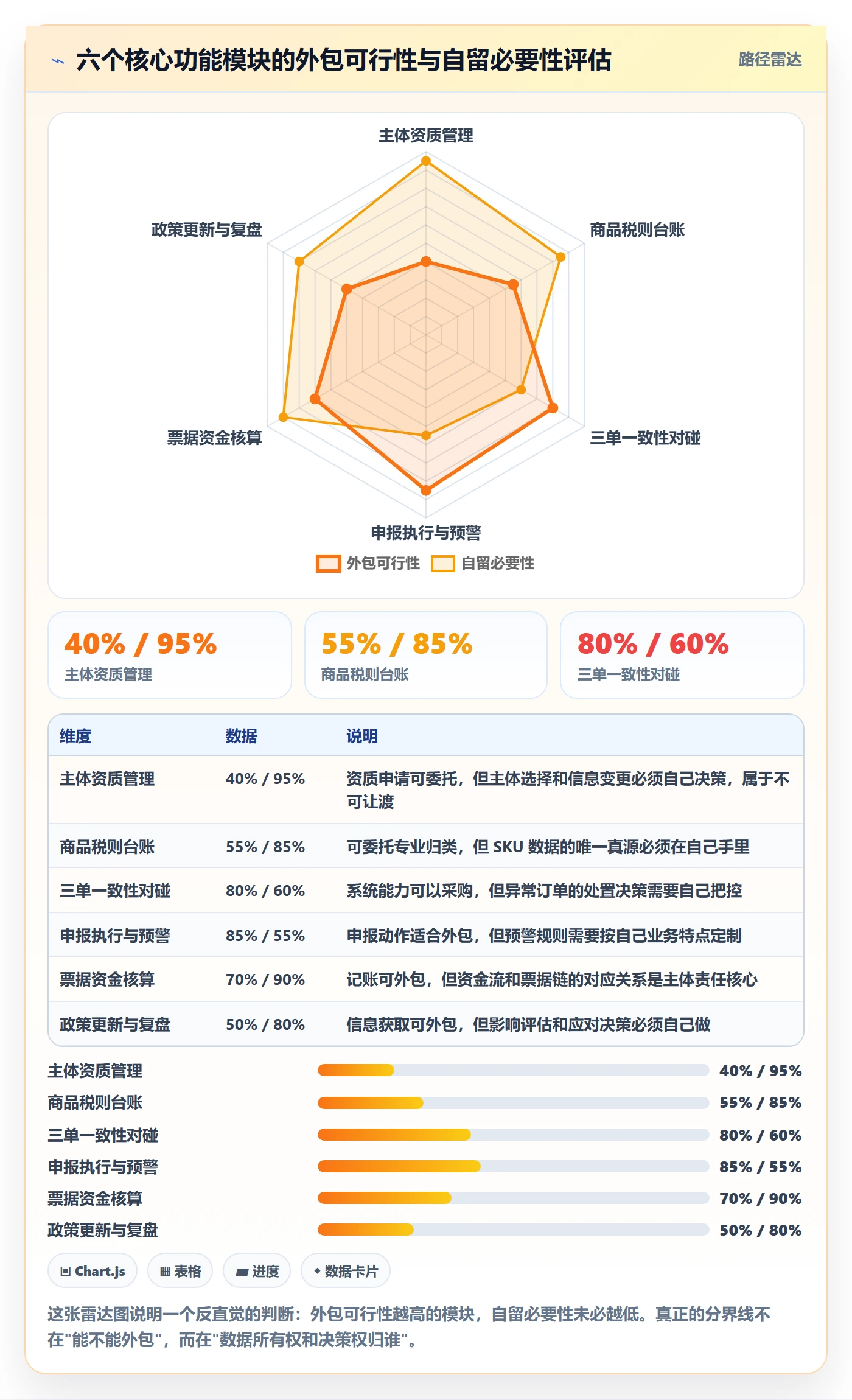 跨境电商一站式服务实用方法：围绕税务合规建立核心功能