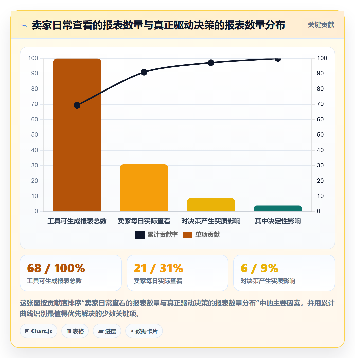亚马逊软件工具对比全解析：重点看懂数据报表