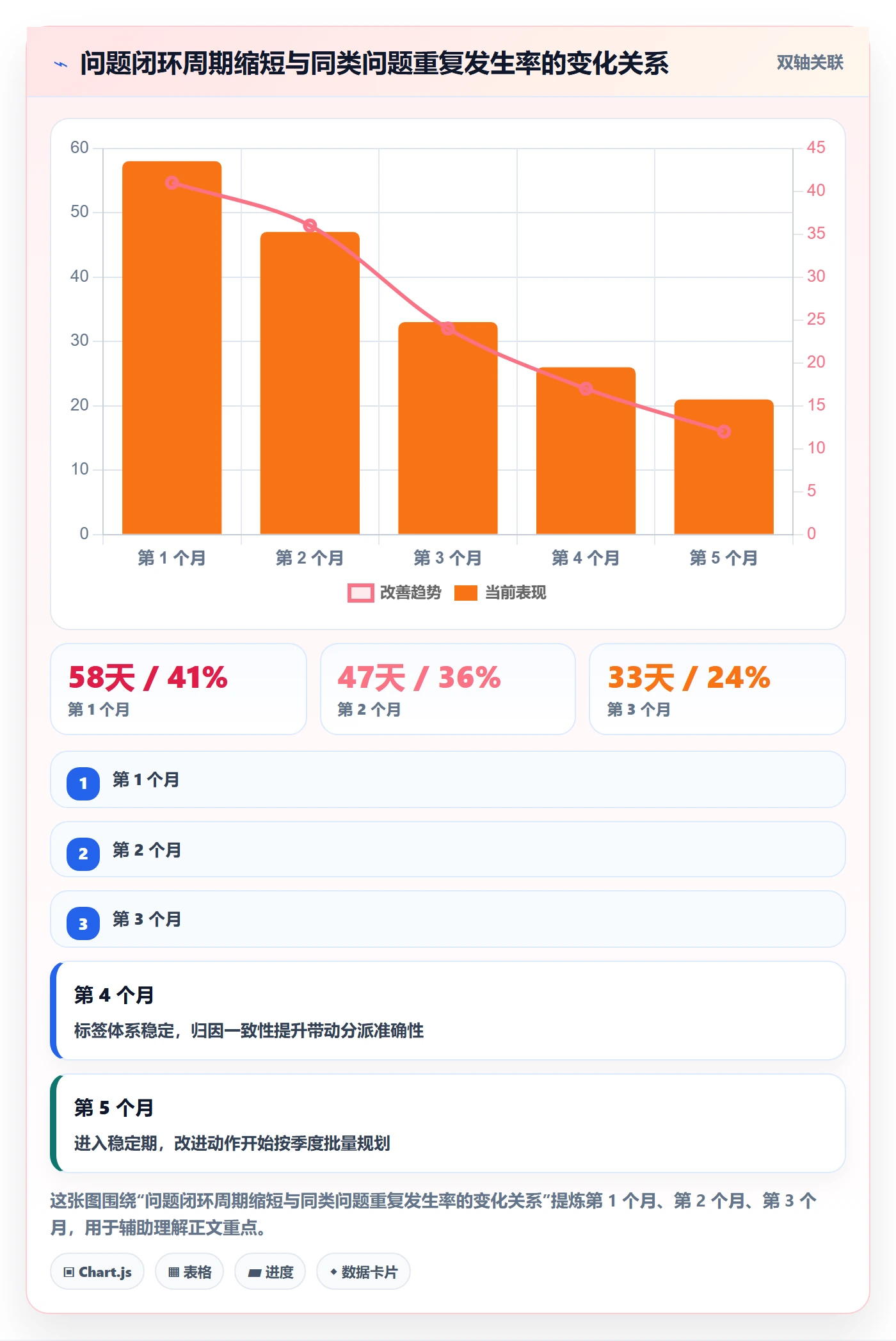 亚马逊软件建设路线：从评价管理到问题清单分几步