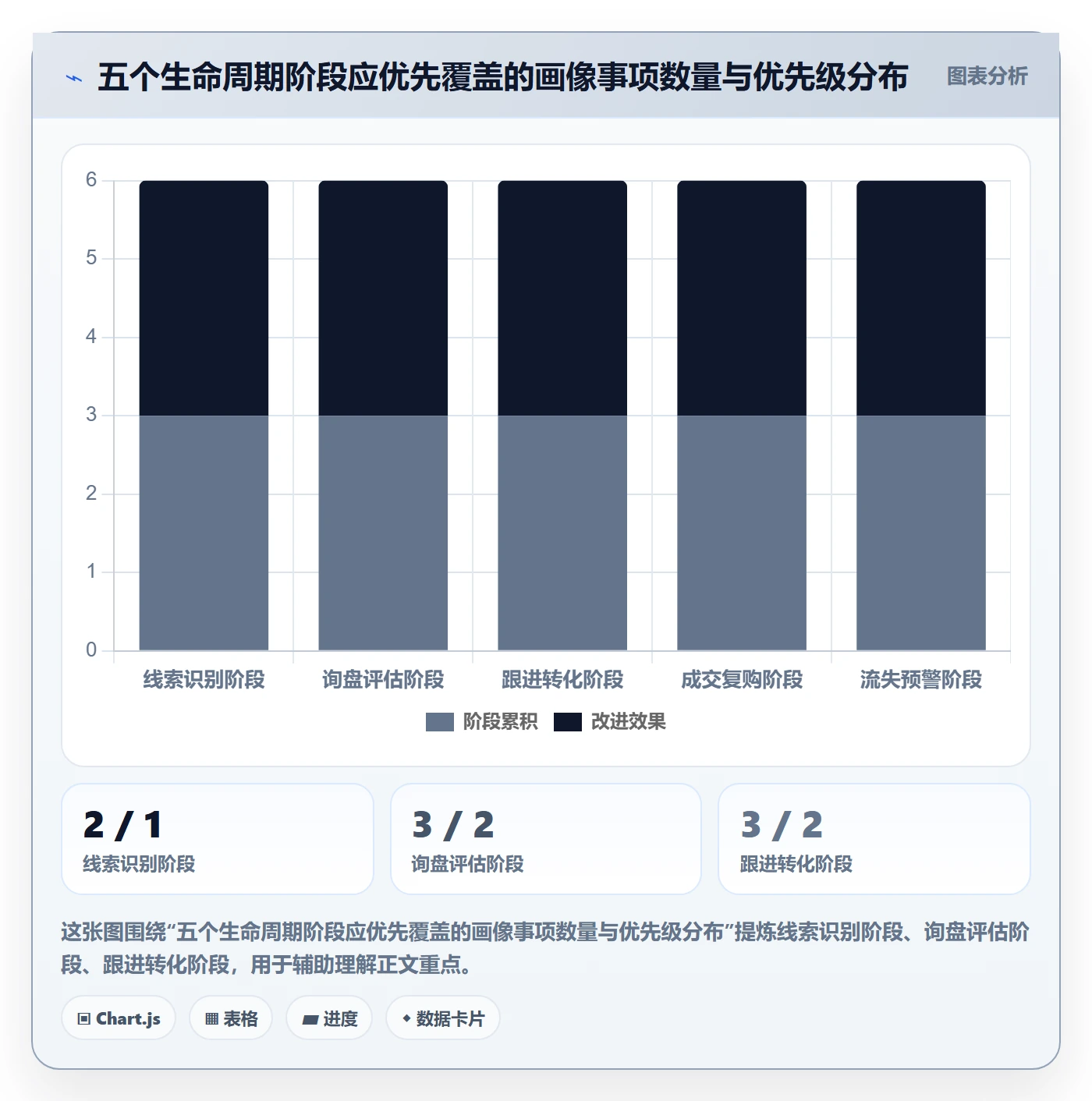 外贸数据分析平台能力清单：进阶玩法需要覆盖哪些客户画像事项