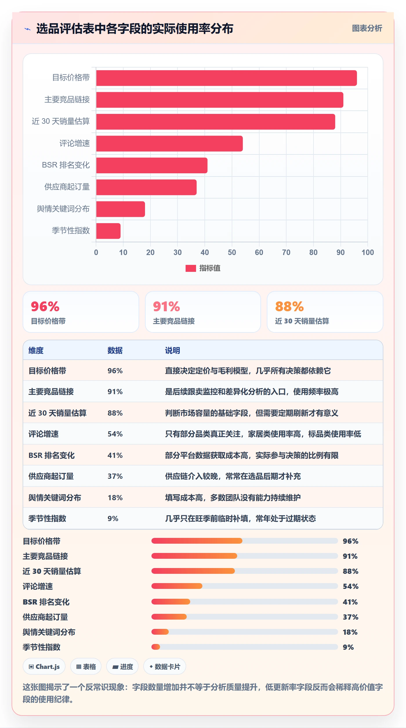 跨境电商运营实践指南：选品上新的日常管理怎样更有效