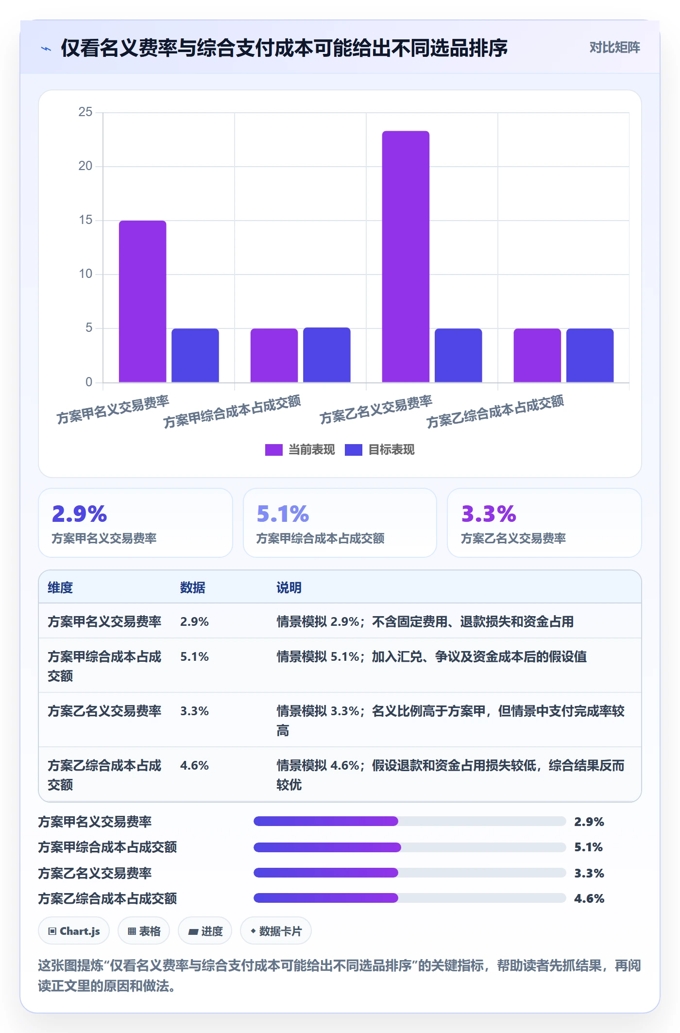 跨境电商实施路径：支付结算如何完成选品策略
