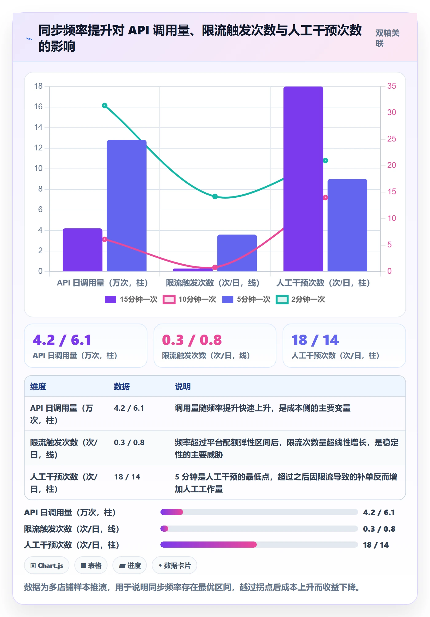 erp跨境电商进阶课：围绕订单同步完善趋势观察