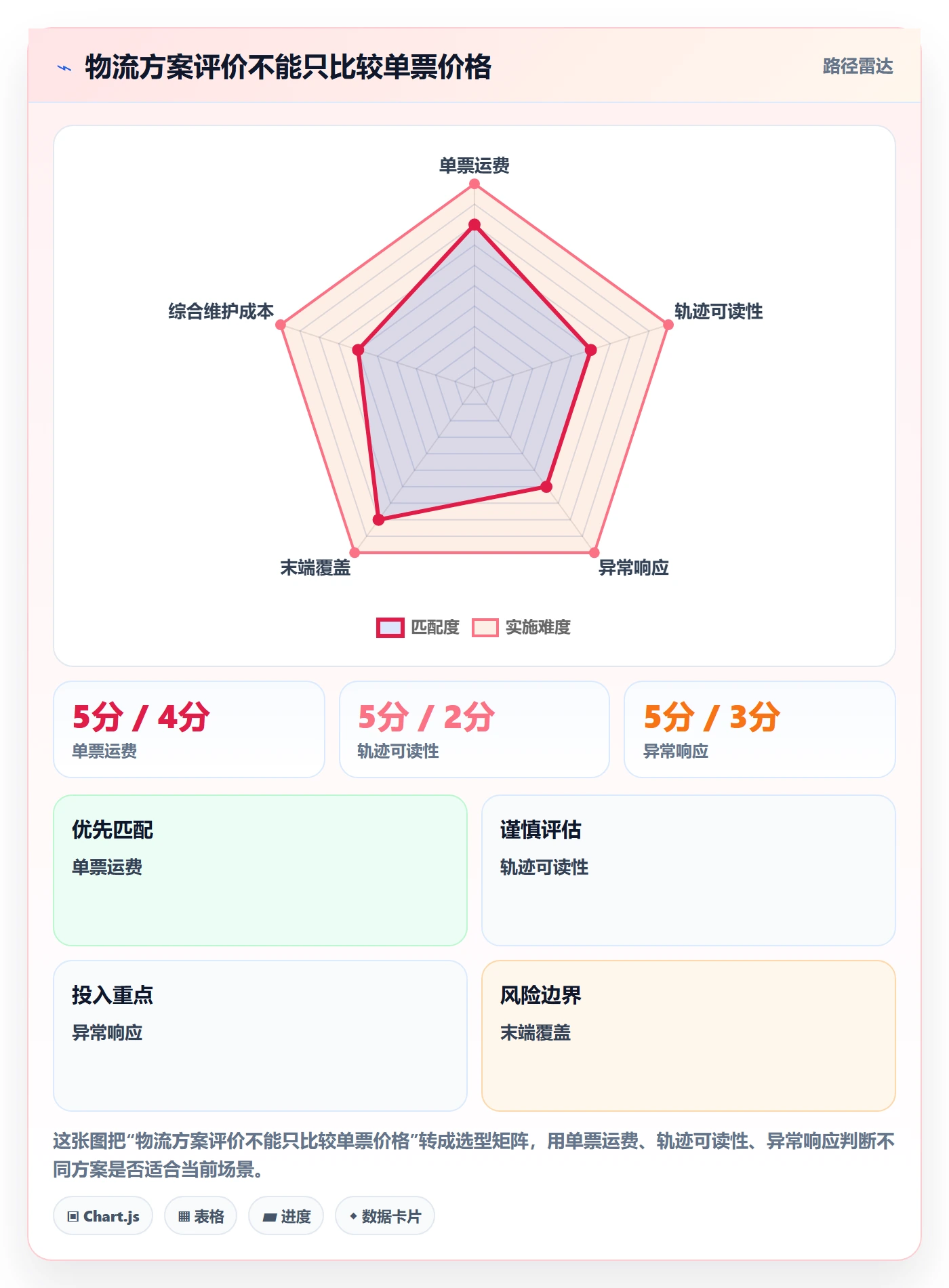 temu业务拆解：履约物流为什么影响店群管理