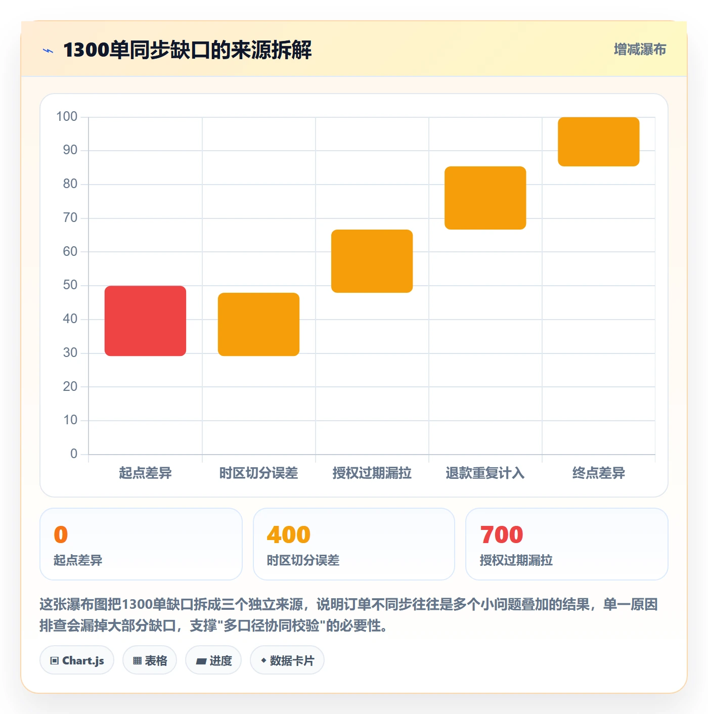想做好erp跨境电商，先掌握季度复盘中的订单同步