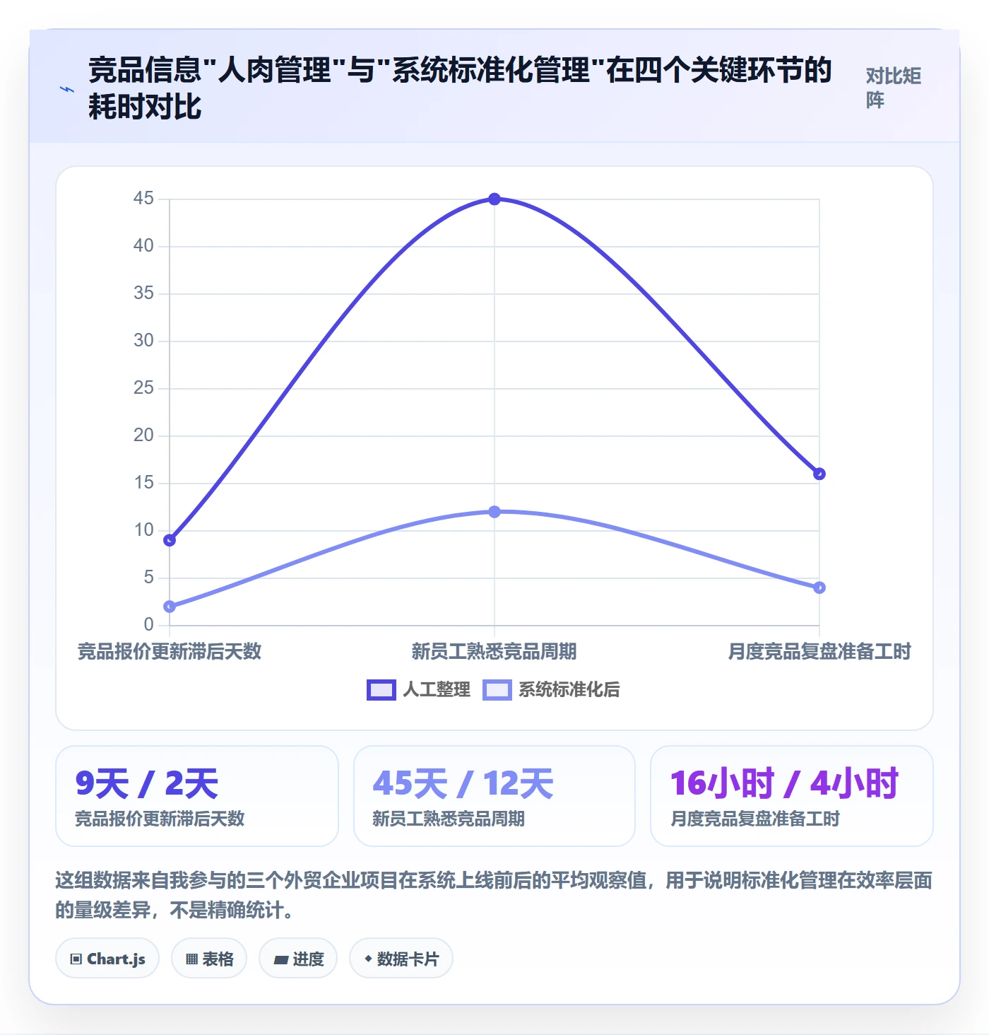 外贸数据分析平台方案设计:竞争对手场景的标准化管理怎么做