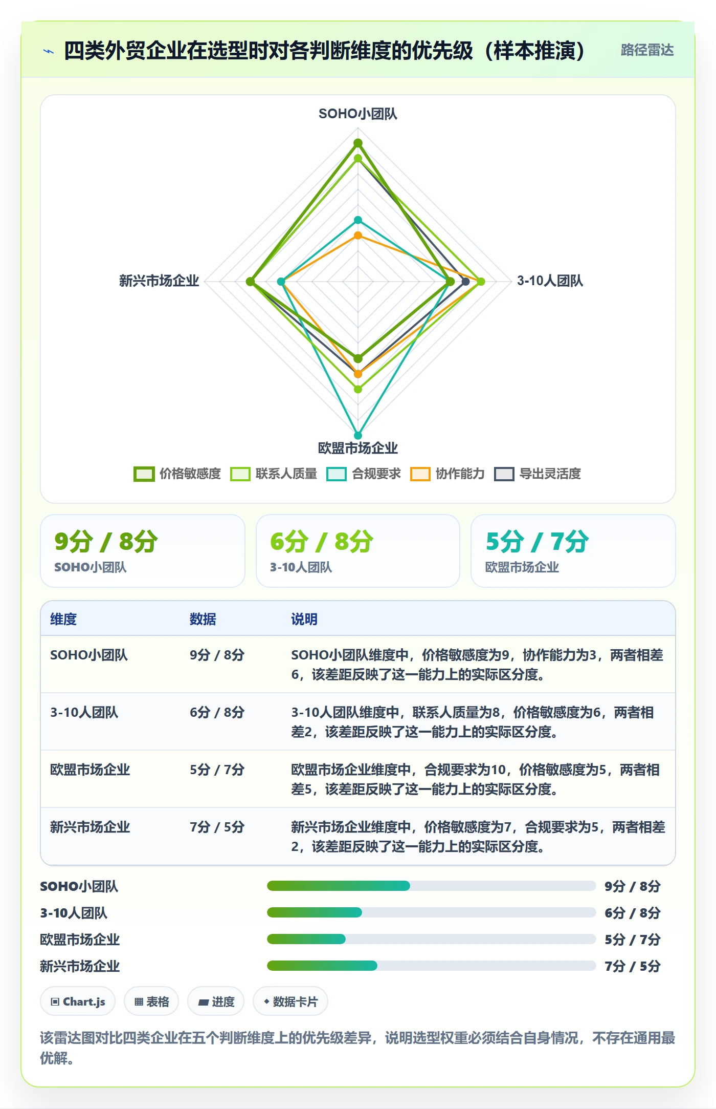 外贸数据分析平台怎么选？买家查询相关的实操教程判断标准