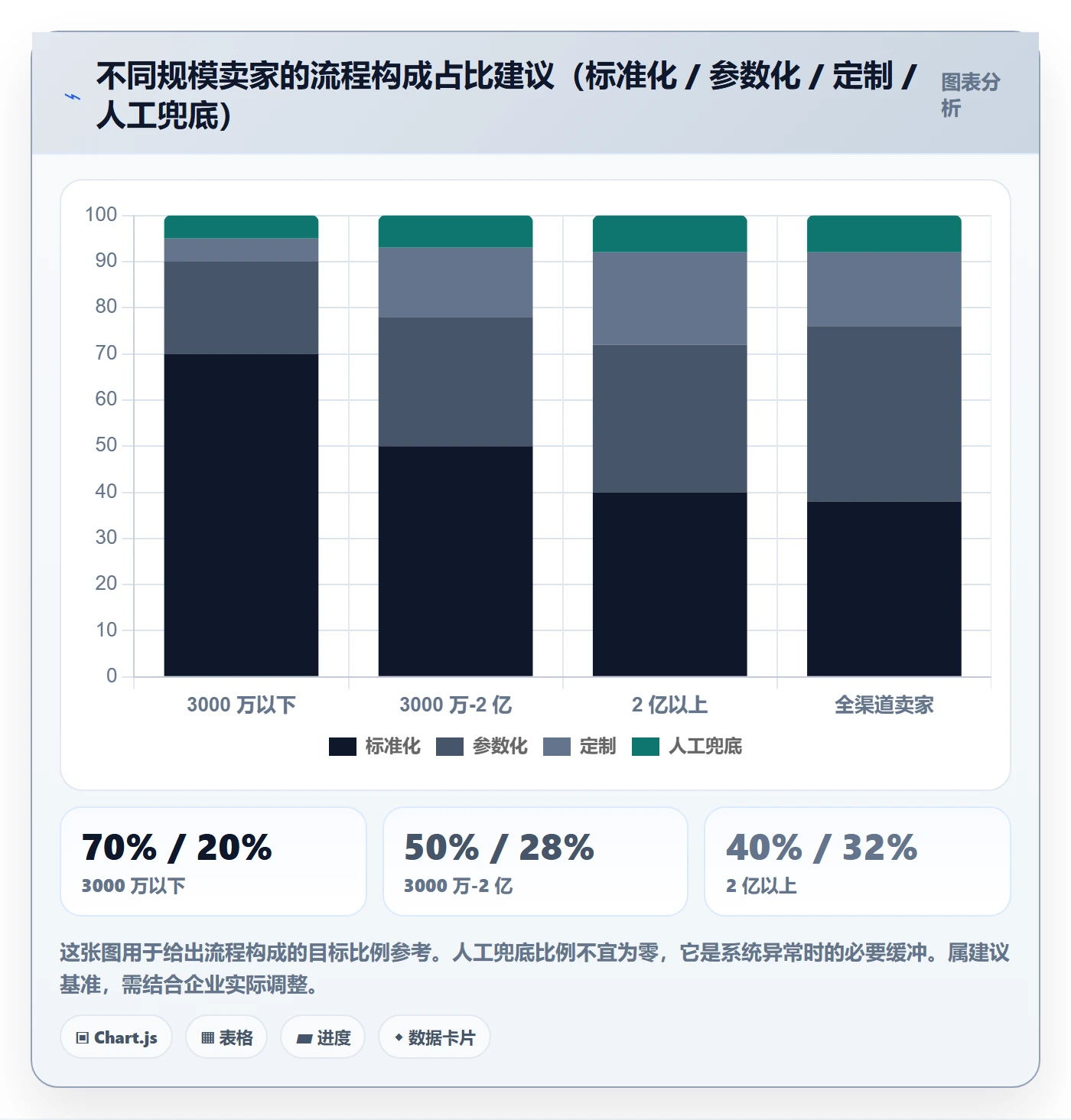 erp跨境电商业务拆解：系统实施为什么影响流程设计
