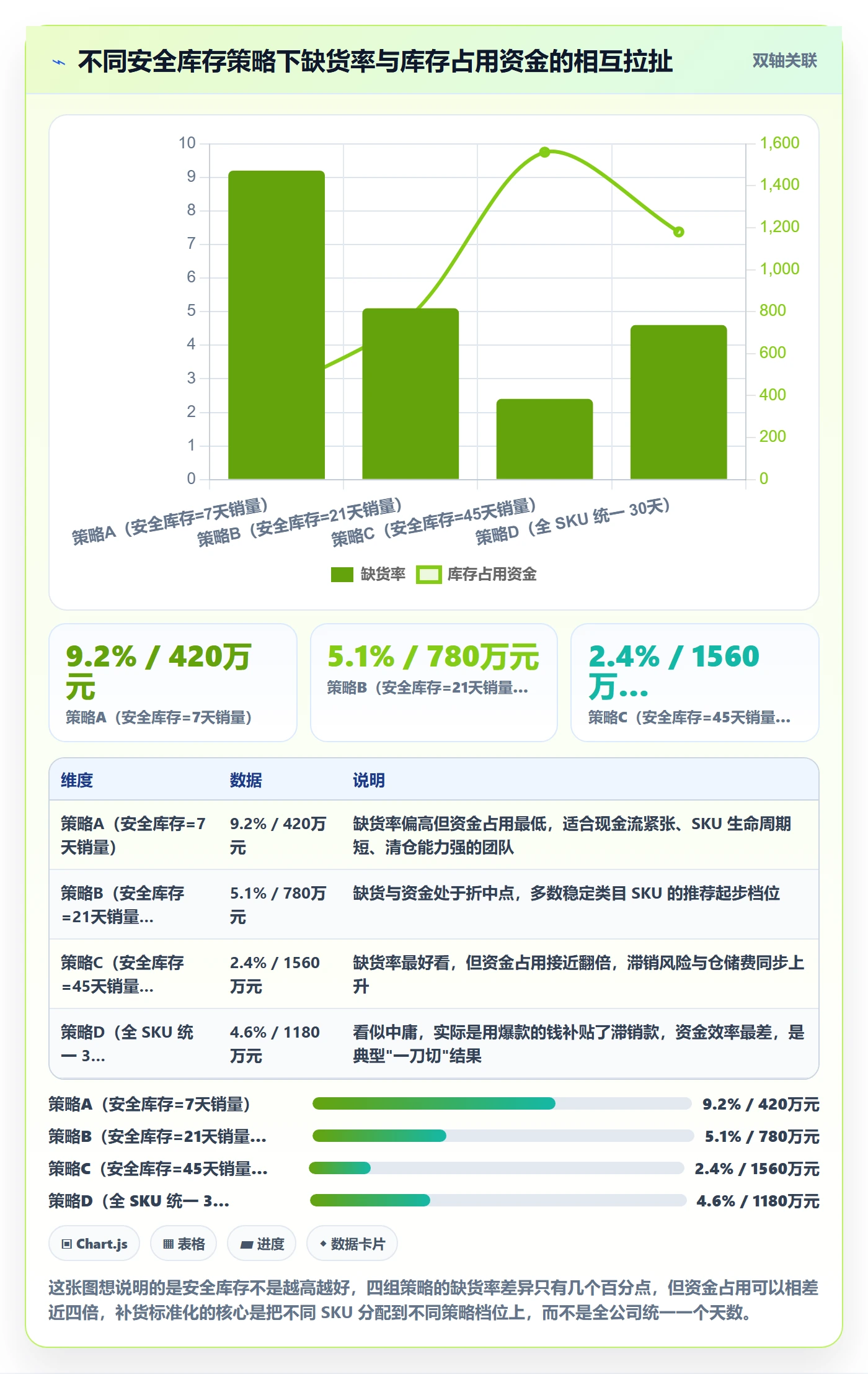 erp跨境电商实践指南：采购补货的标准化管理怎样更有效