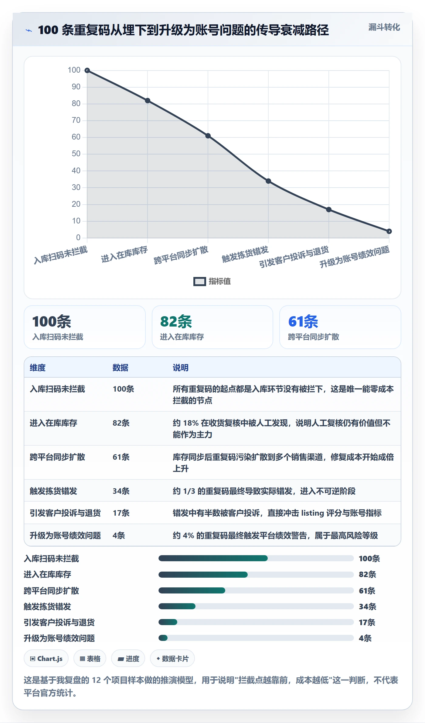想做好UPC码，先掌握海外仓管理中的重复码排查