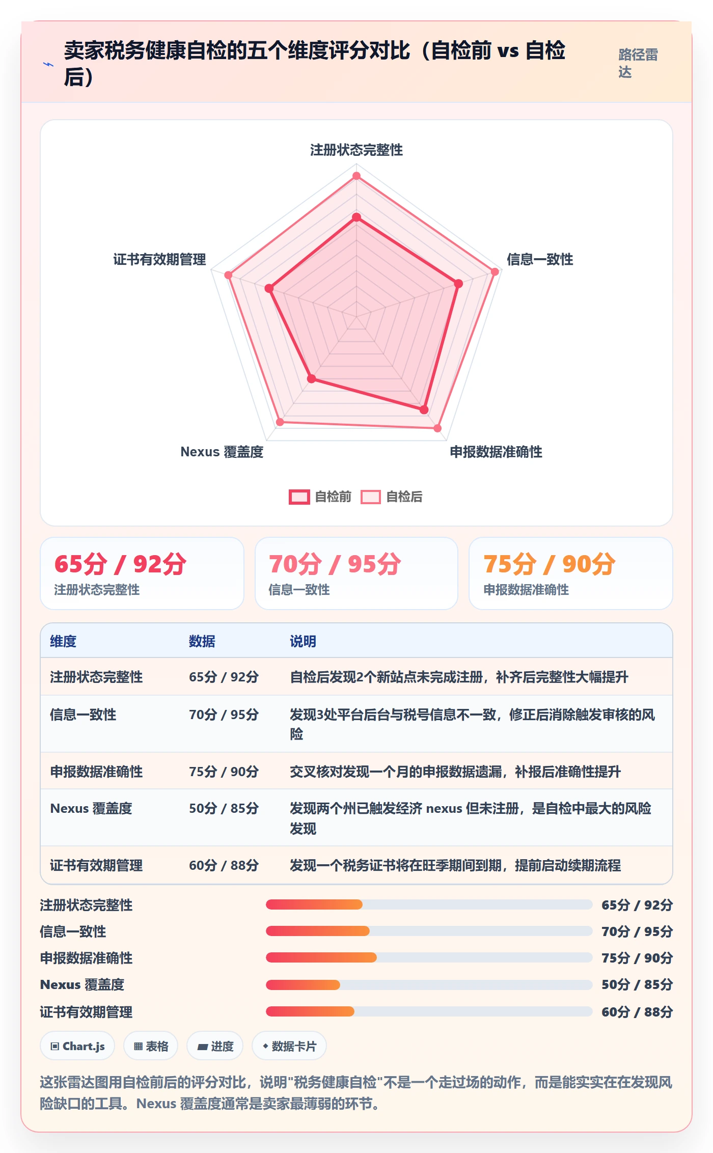 跨境电商一站式服务应用思路：围绕税务合规拆解旺季准备