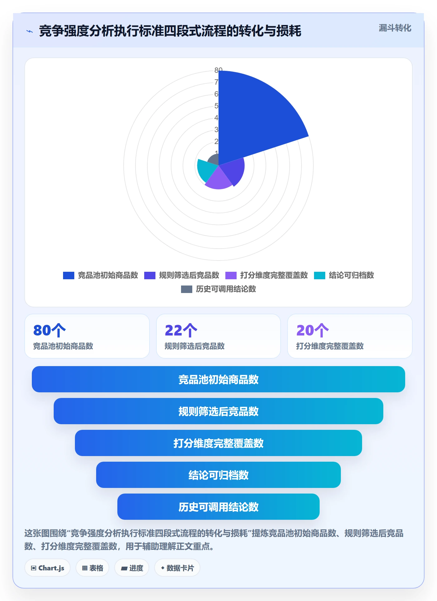 商品分析执行标准：竞争强度环节如何体现效率提升