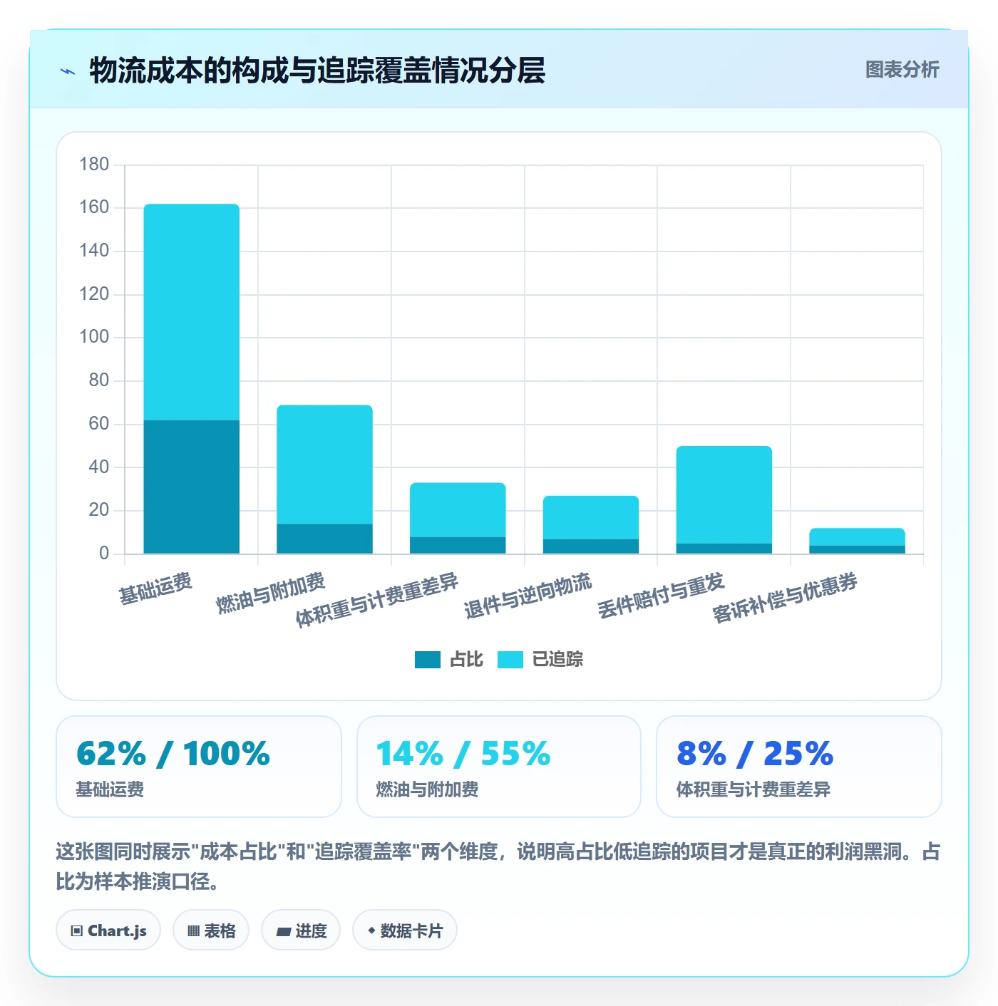 erp跨境电商运营框架：把物流对接纳入品牌建设