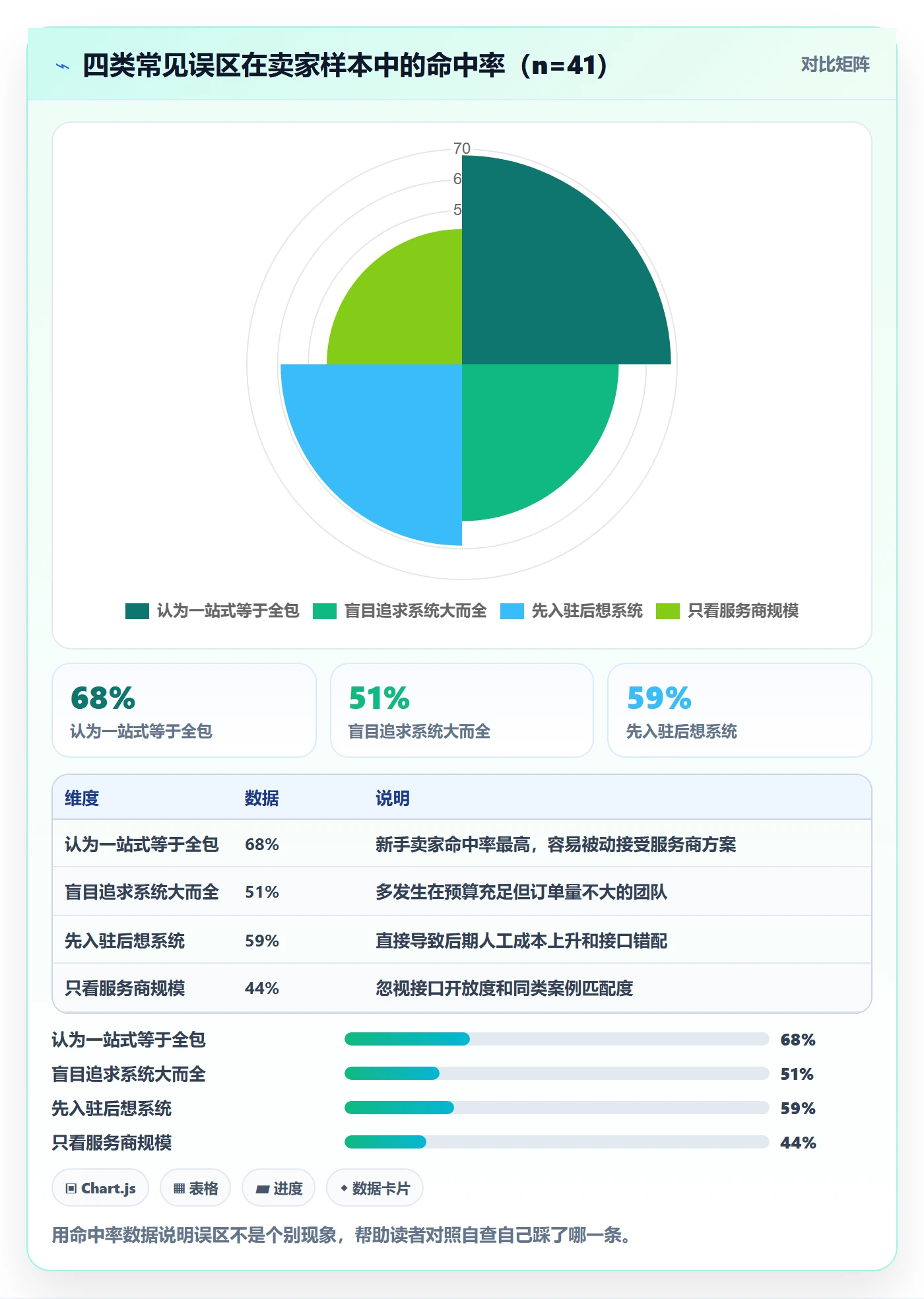 跨境电商一站式服务怎么落地？从平台入驻讲清系统搭建
