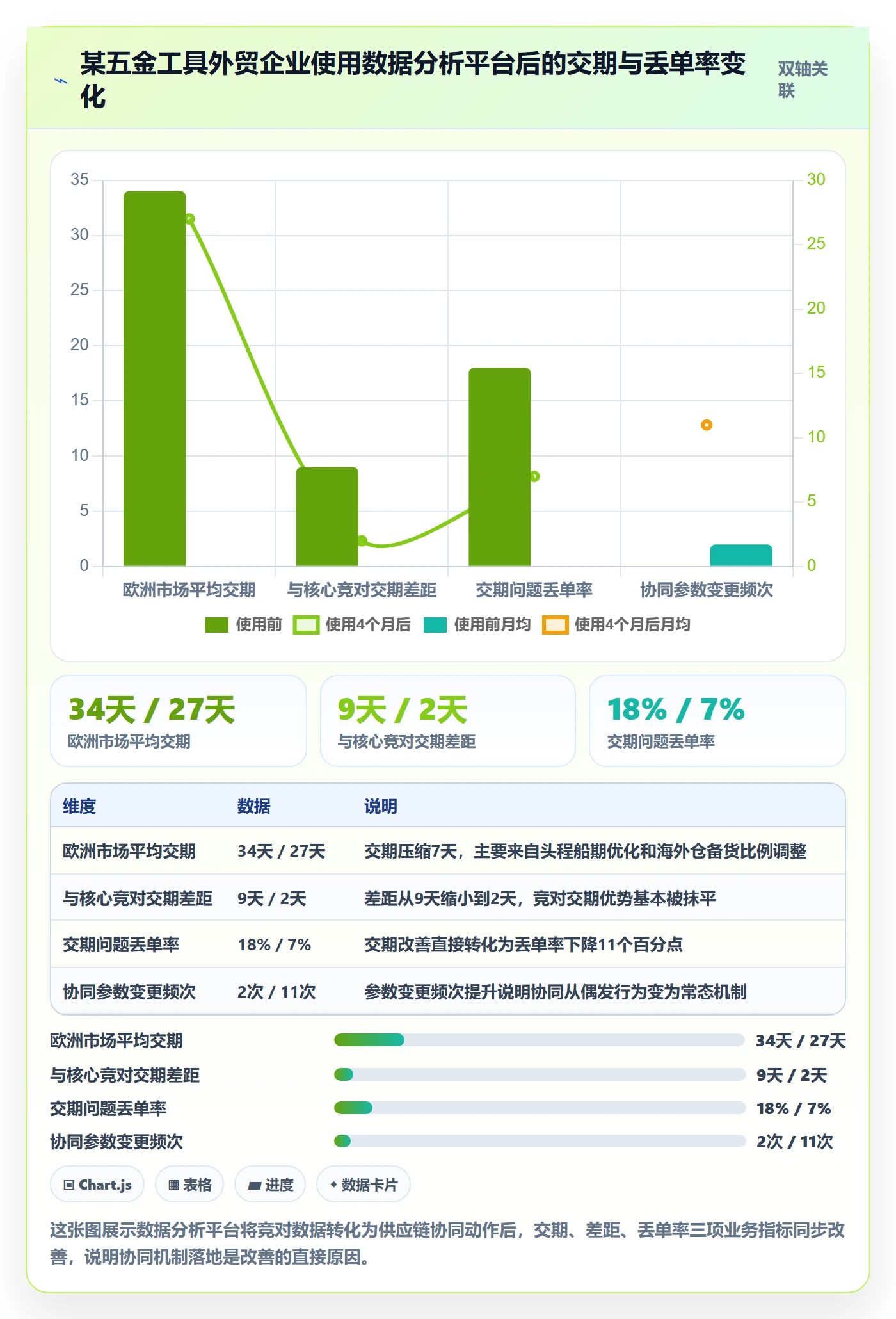 外贸数据分析平台管理模板：围绕竞争对手开展供应链协同