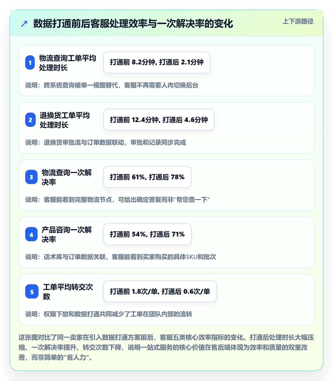 跨境电商一站式服务实战复盘：从售后服务验证旺季准备效果