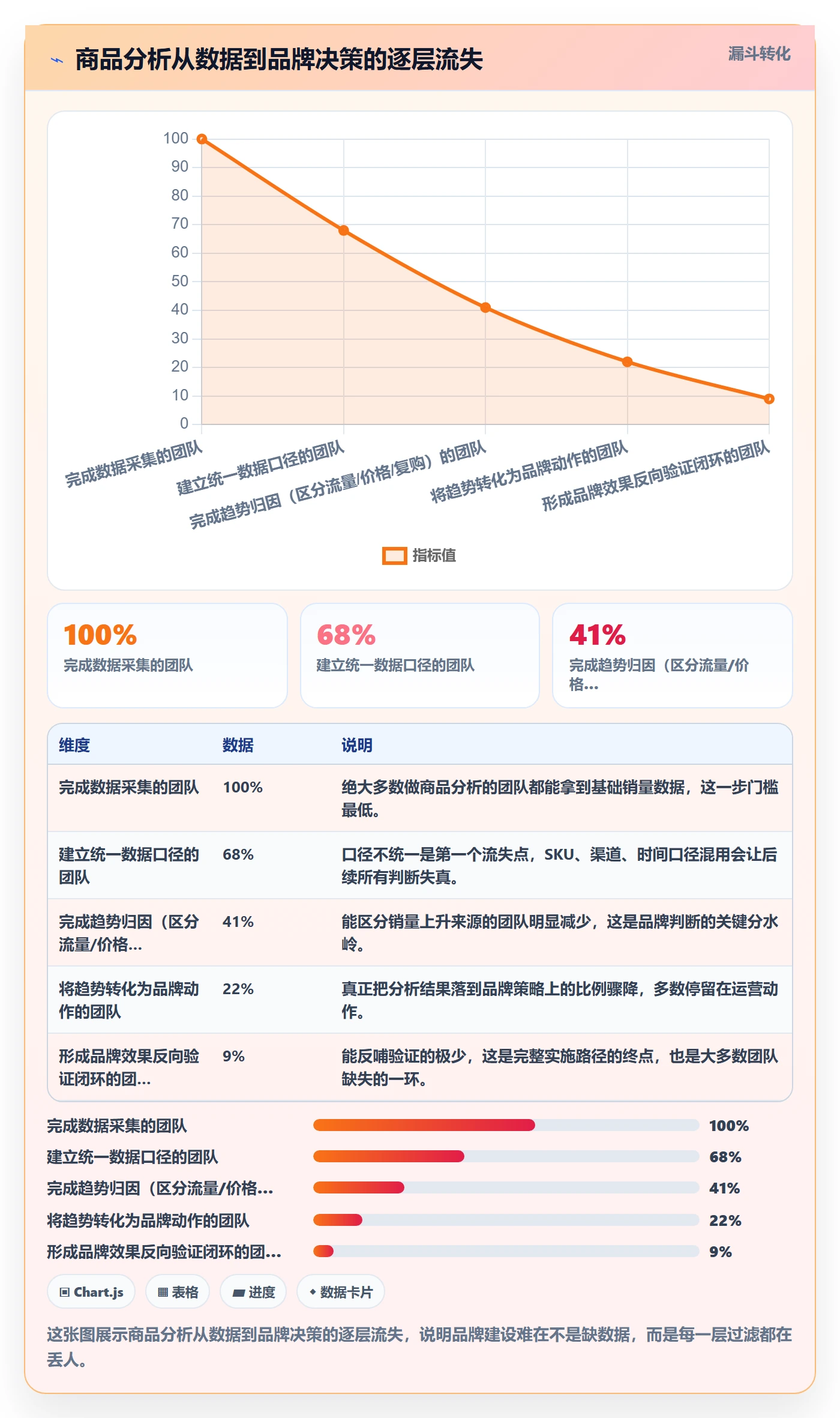 商品分析实施路径：销量趋势如何完成品牌建设