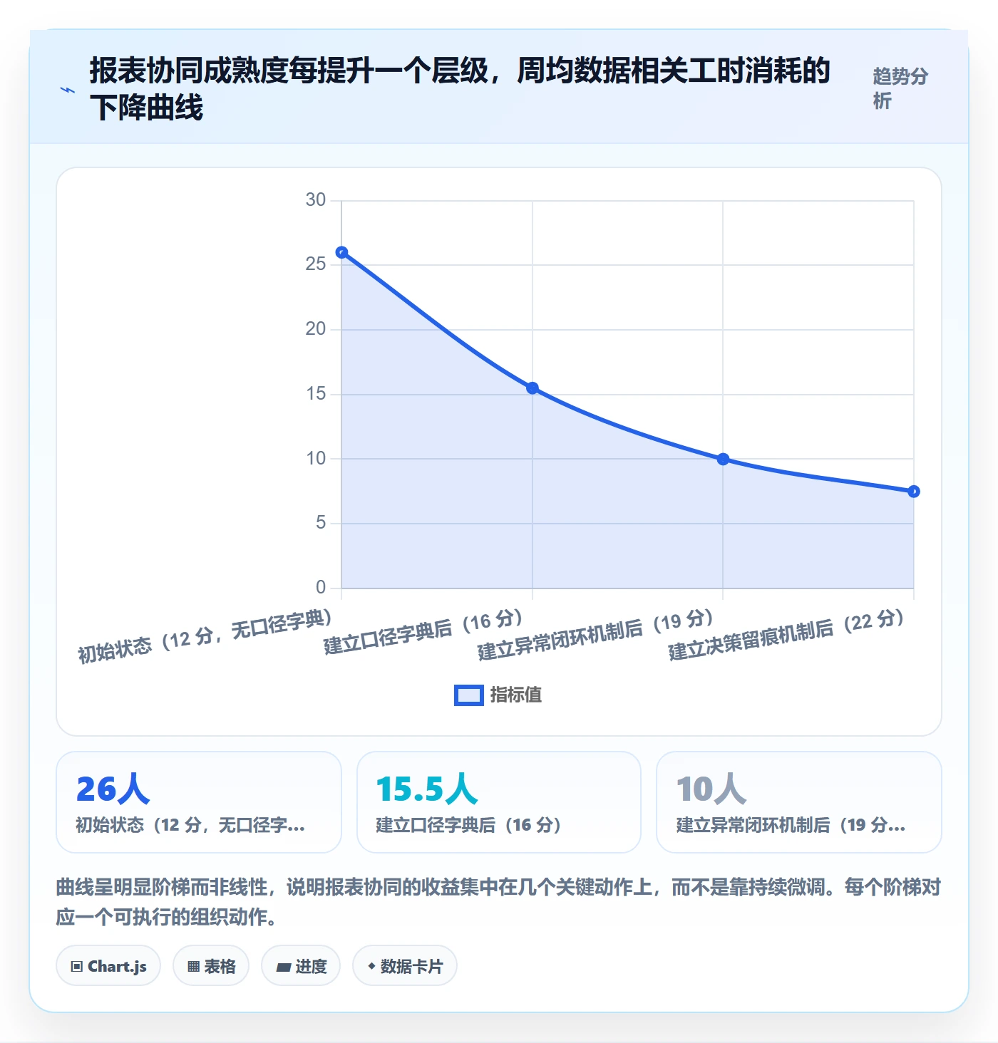 亚马逊软件执行标准:数据报表环节如何体现团队协同