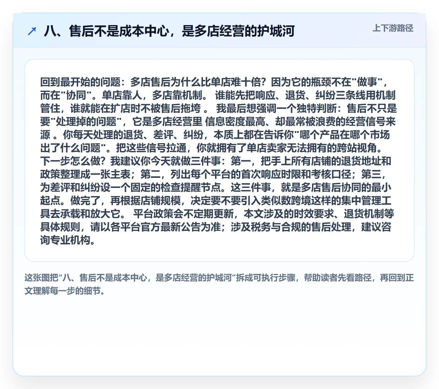 八、售后不是成本中心，是多店经营的护城河