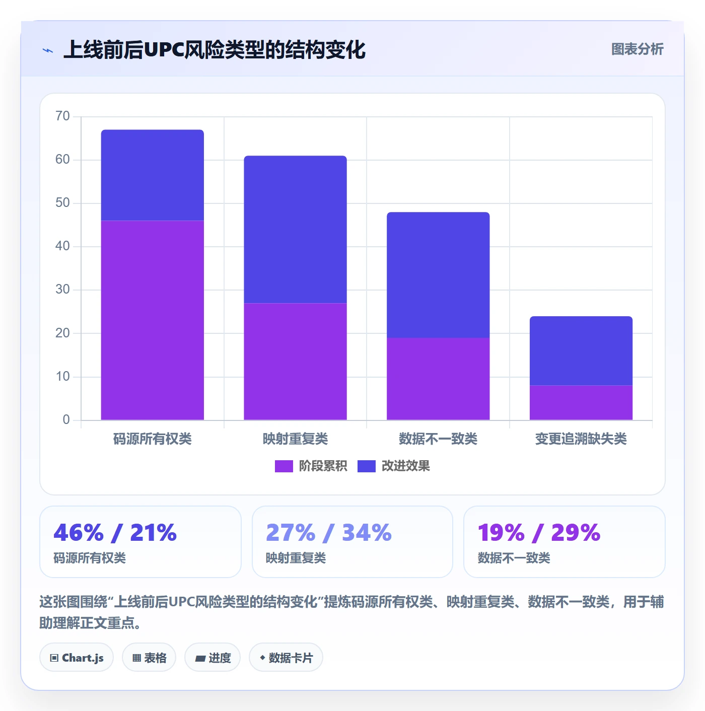 UPC码执行标准：合规风险环节如何体现团队协同