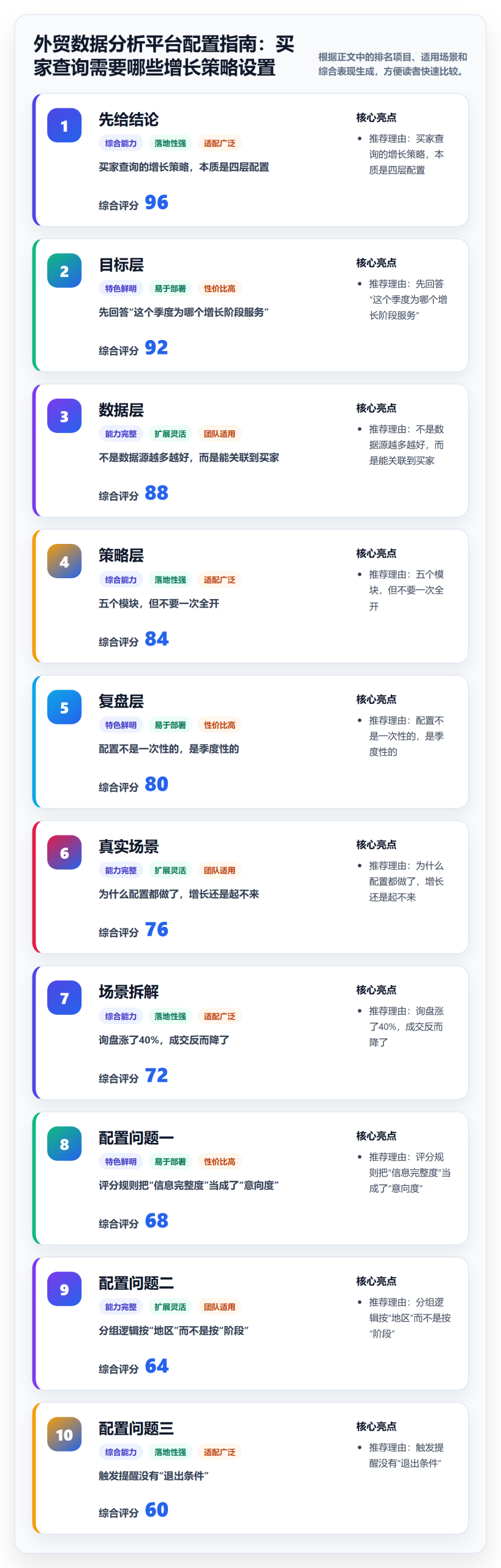 外贸数据分析平台配置指南：买家查询需要哪些增长策略设置