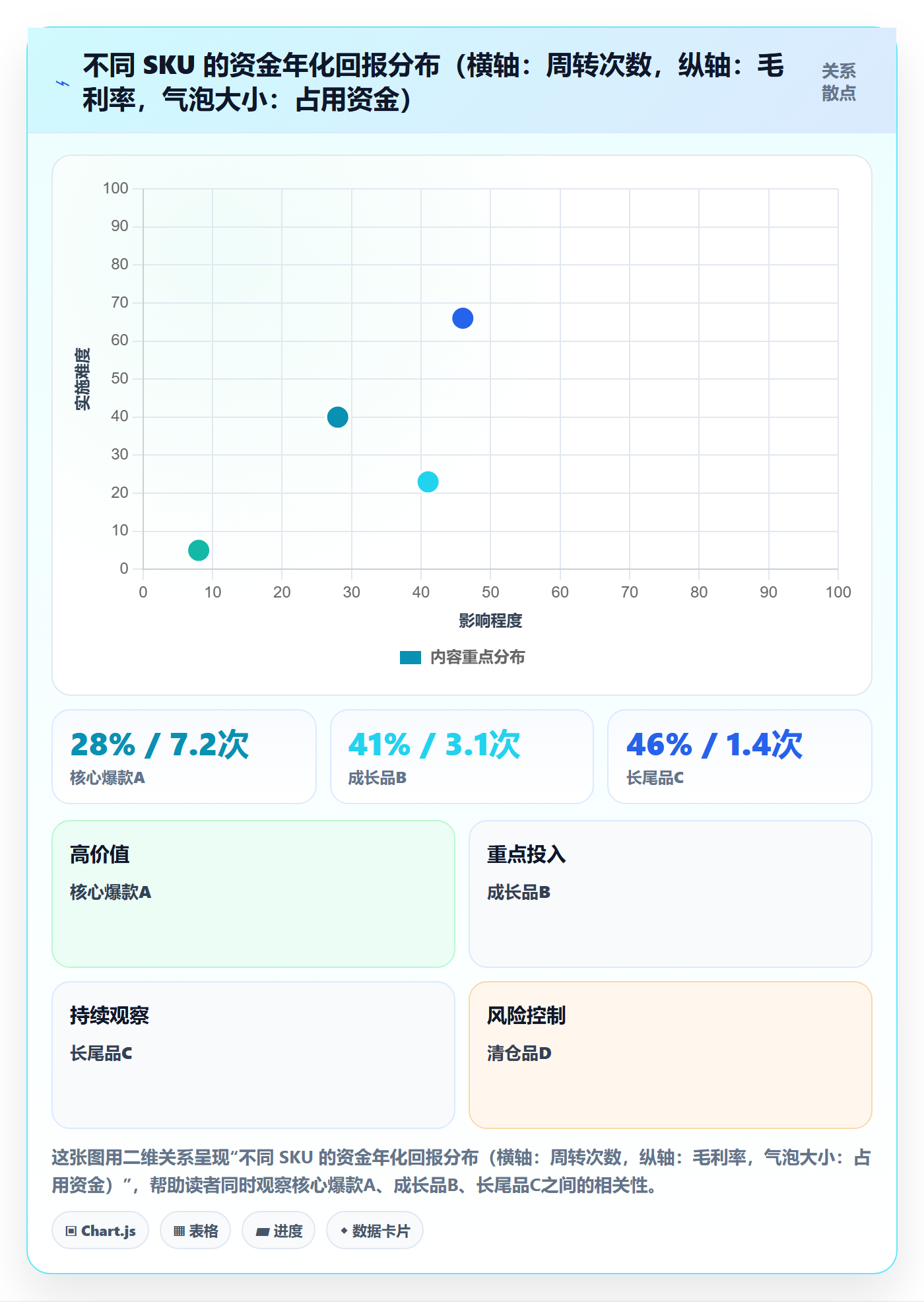亚马逊软件问题诊断:库存管理如何用增长策略改进