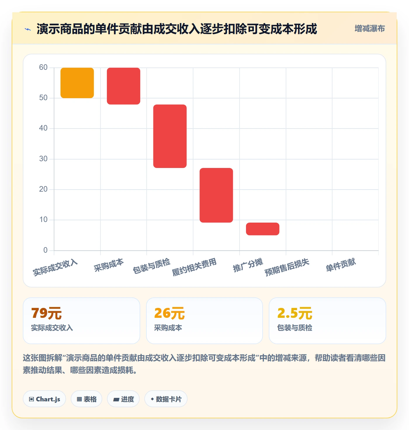 temu怎么优化？先从选品定价的自动化方案入手