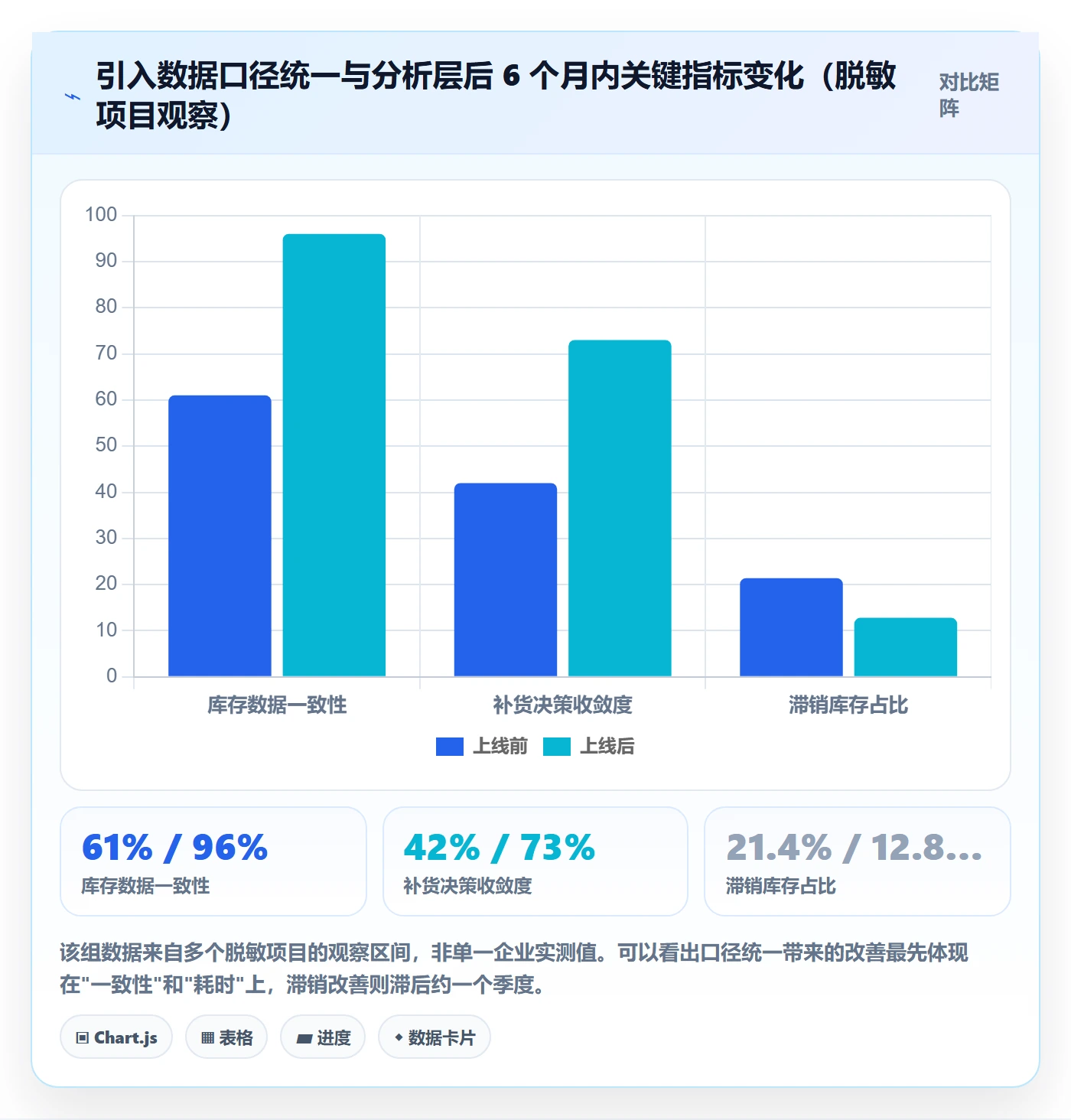 erp跨境电商怎么优化？先从库存管理的品牌建设入手