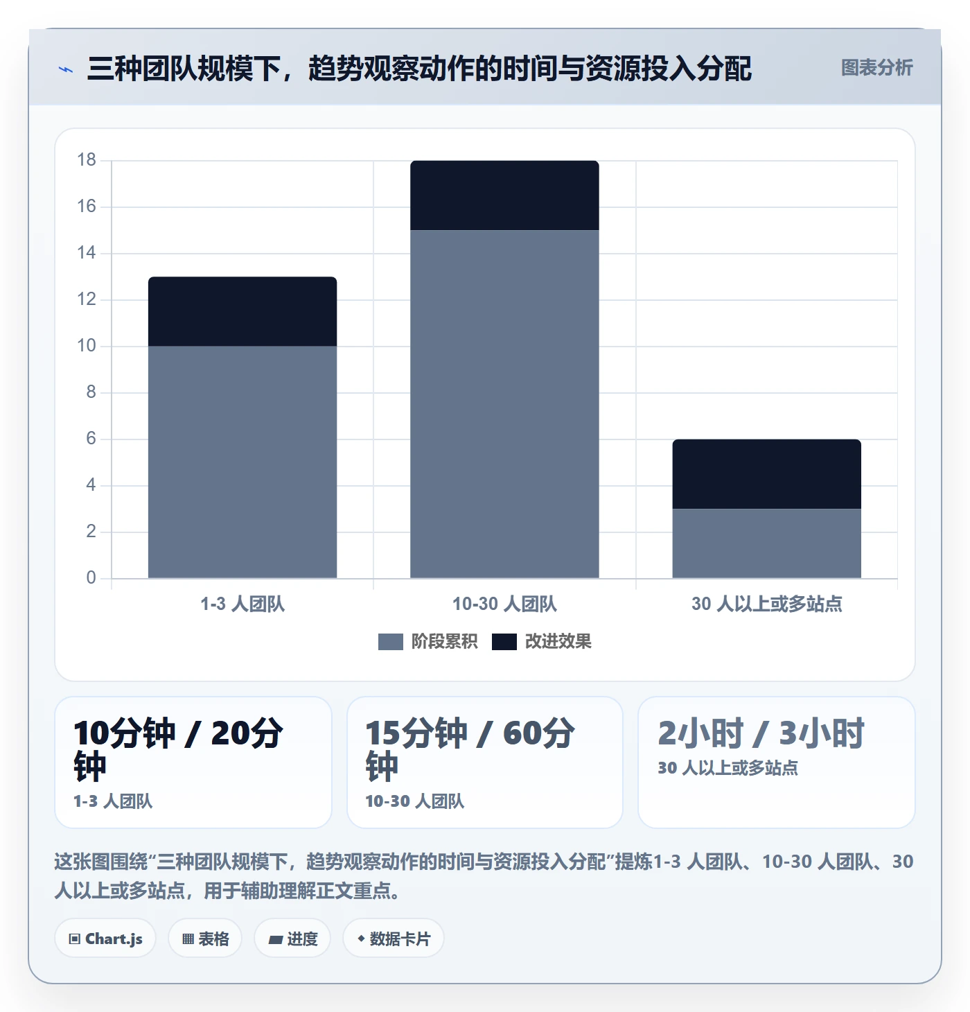 跨境电商运营升级方案：用趋势观察改善转化优化