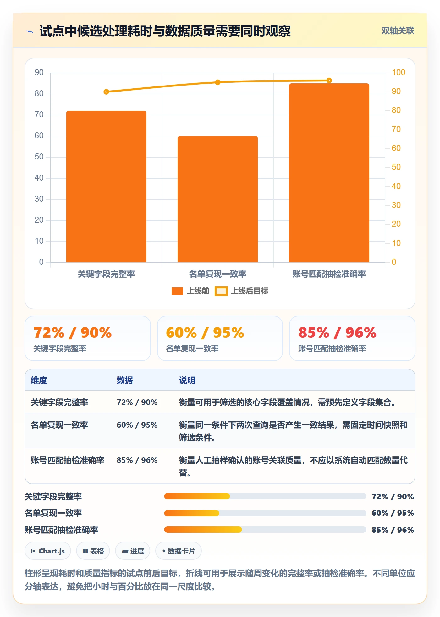 电商数据查询网站执行标准：达人数据环节如何体现系统搭建