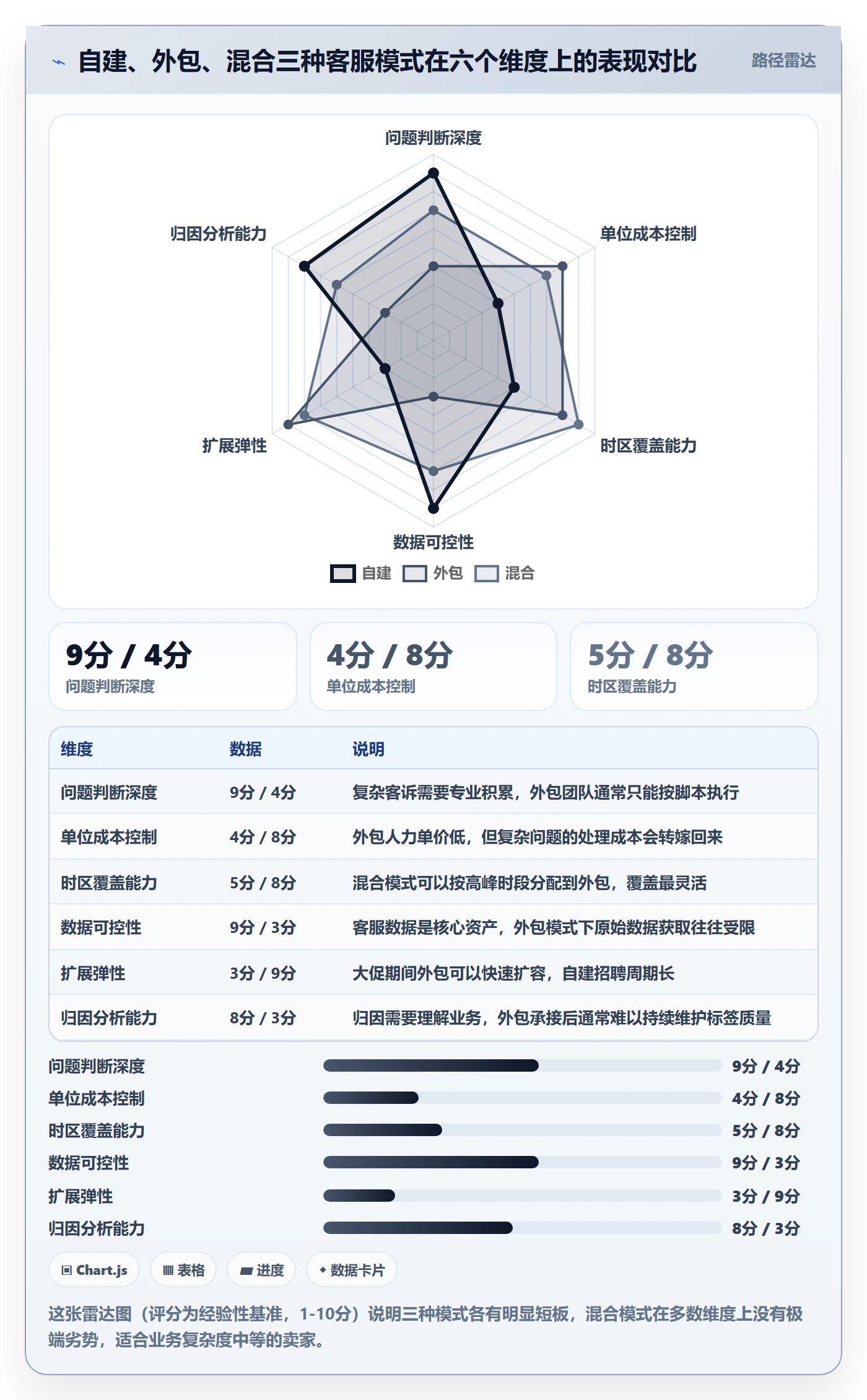 想做好跨境电商运营,先掌握案例拆解中的客户服务