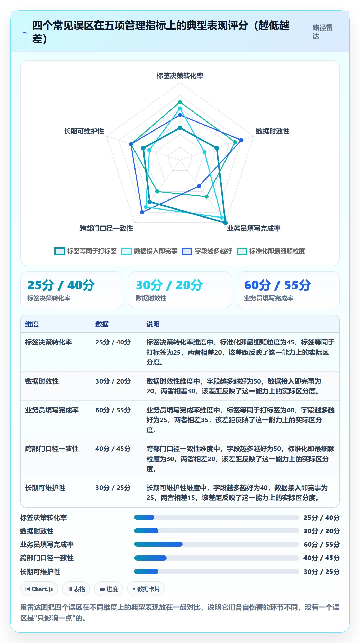 外贸数据分析平台落地清单：客户画像相关的标准化管理事项