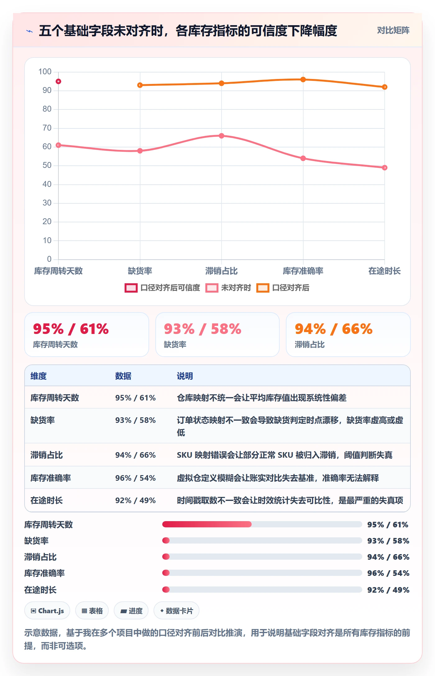 erp跨境电商方案设计:库存管理场景的趋势观察怎么做