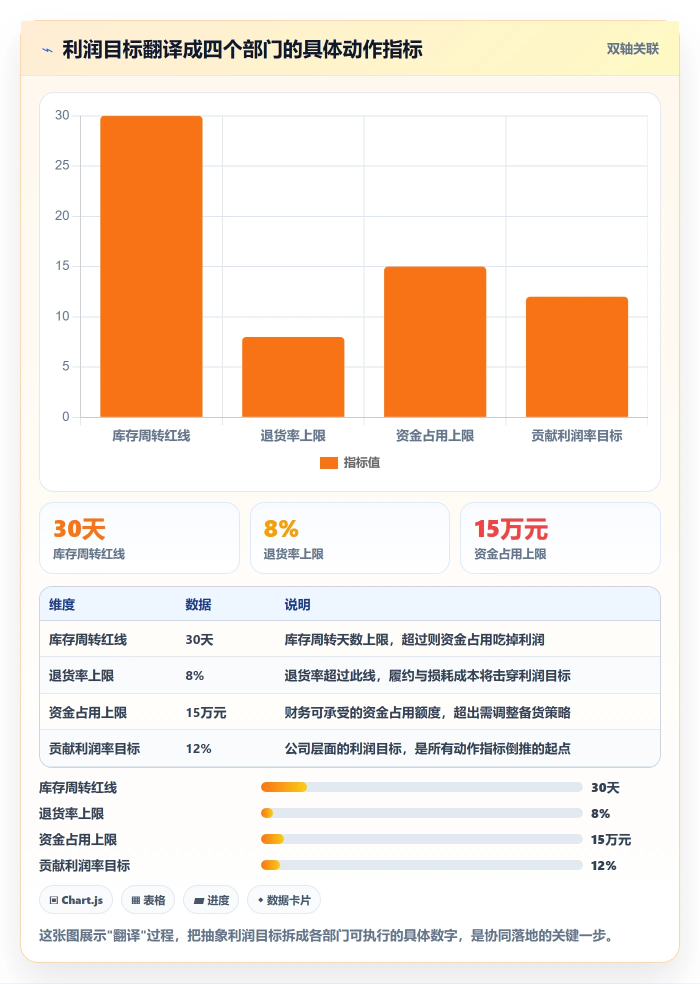 商品分析操作手册：利润空间对应的供应链协同步骤