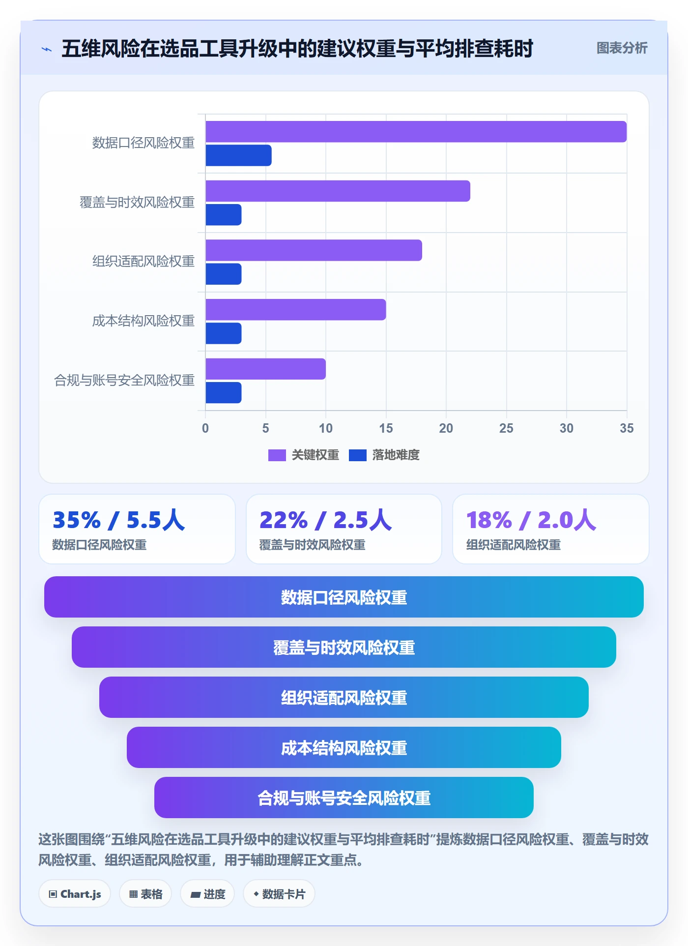 亚马逊软件升级方案：用风险排查改善选品工具