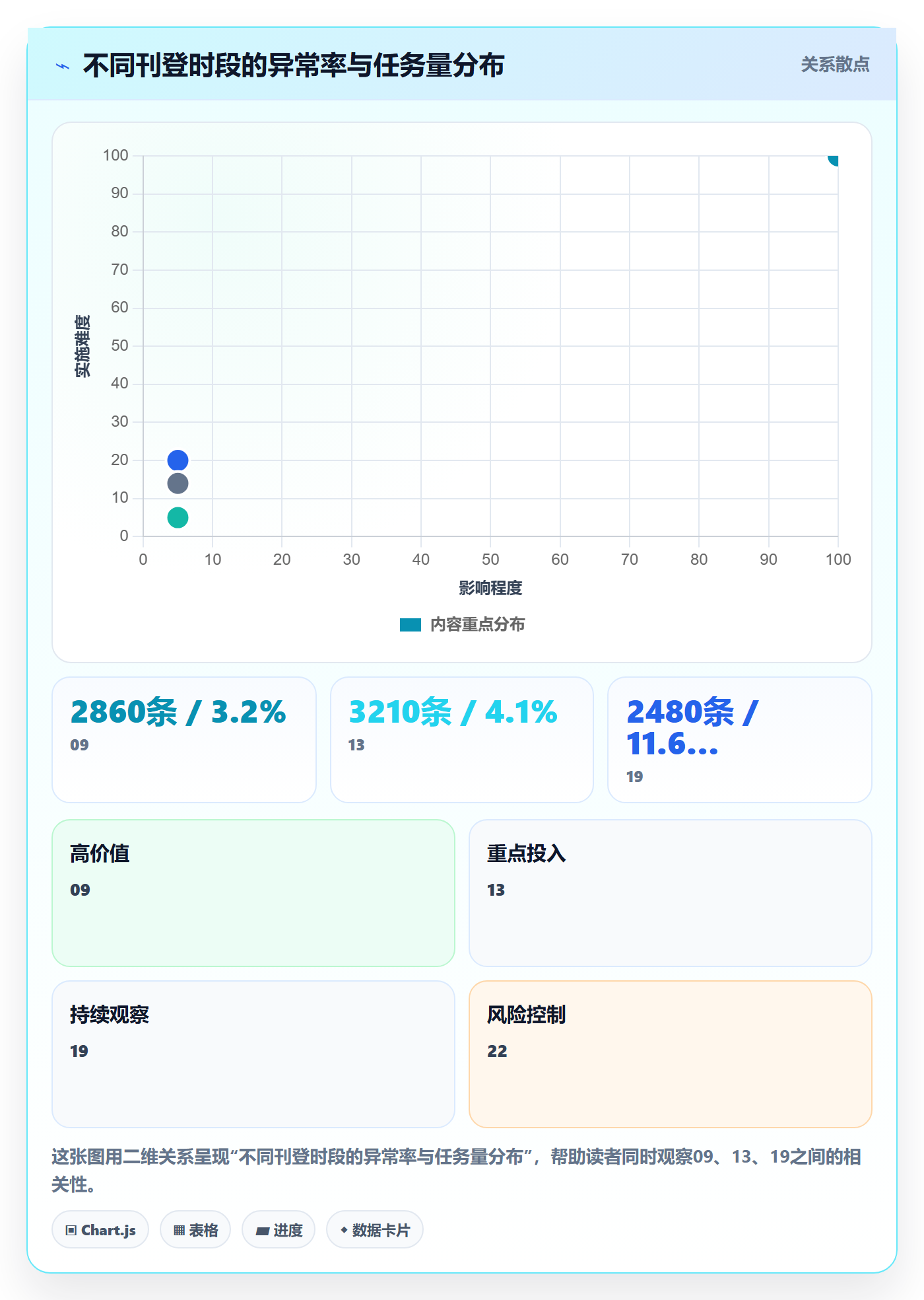 erp跨境电商检查方法：通过多平台刊登评估绩效考核质量