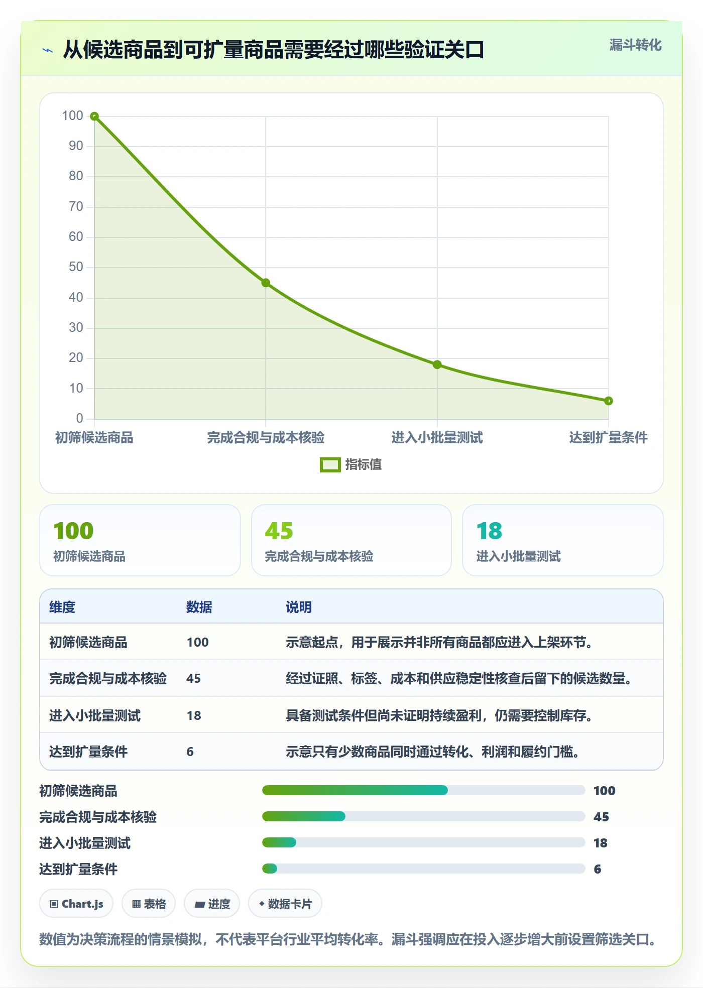 temu决策指南：用精细化运营判断平台入驻方案