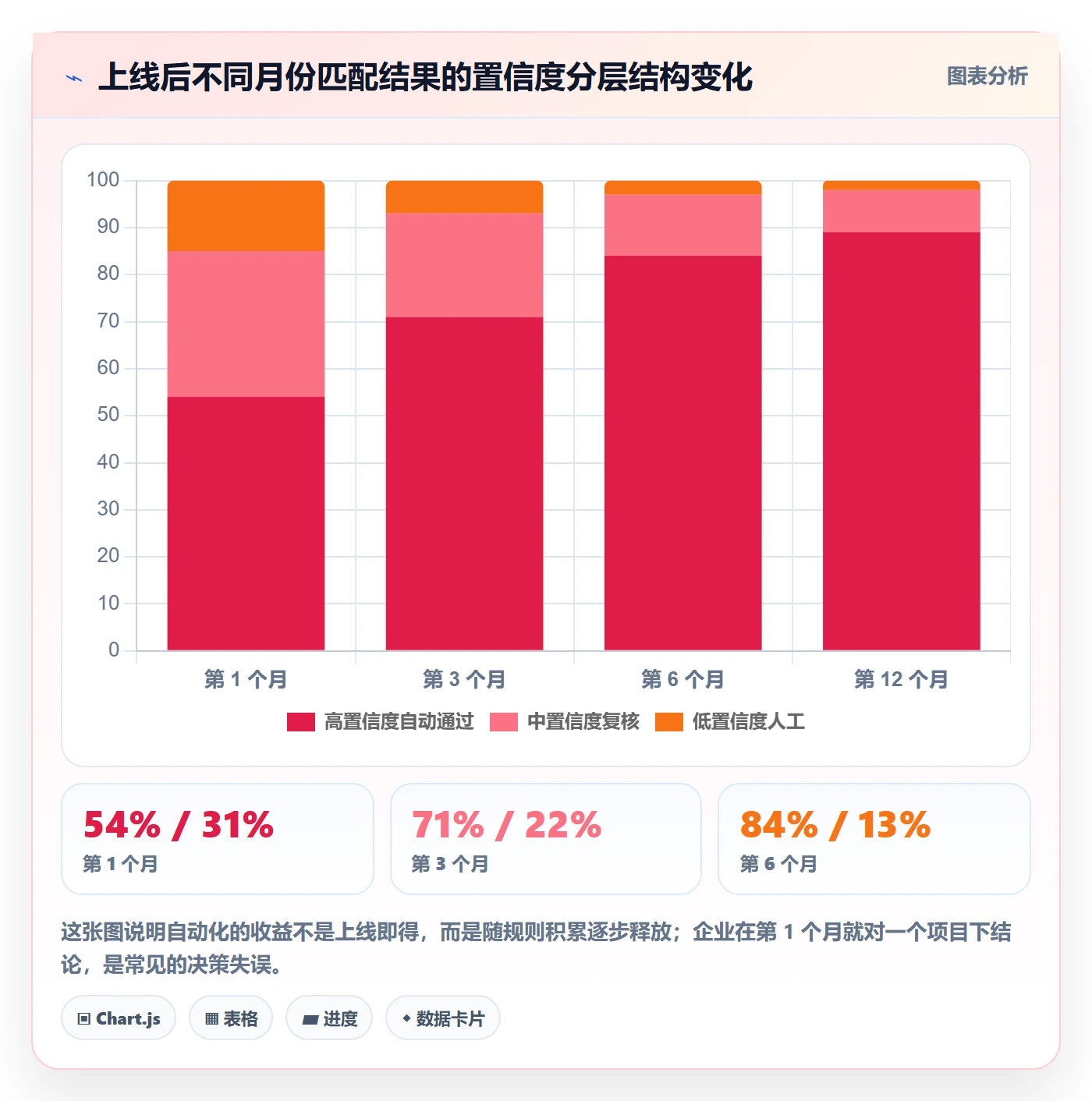 外贸数据分析平台操作手册：商品编码对应的自动化方案步骤