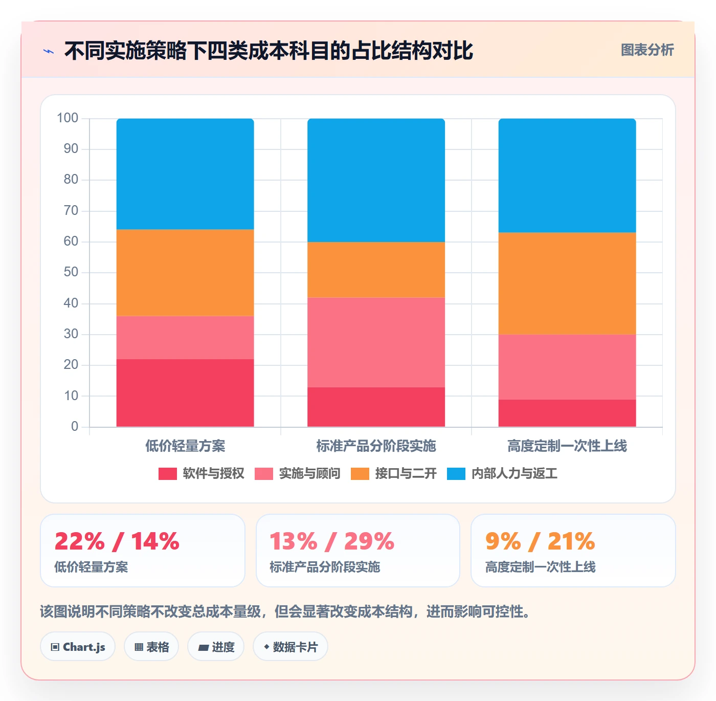 erp跨境电商从0到1:系统实施的成本控制与操作要点