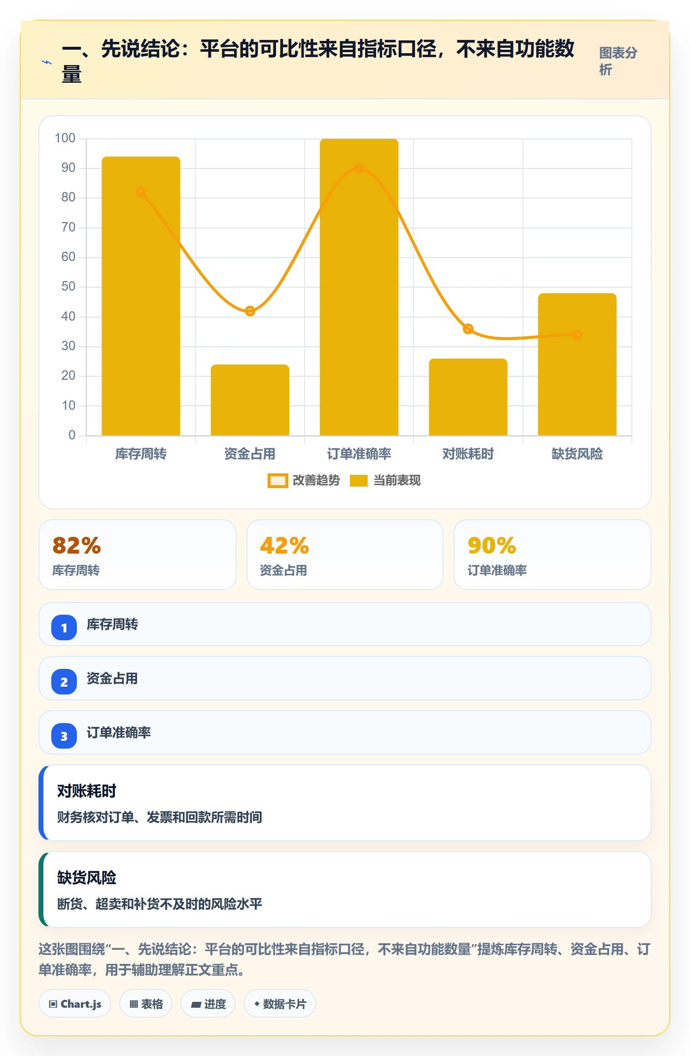 一、先说结论：平台的可比性来自指标口径，不来自功能数量