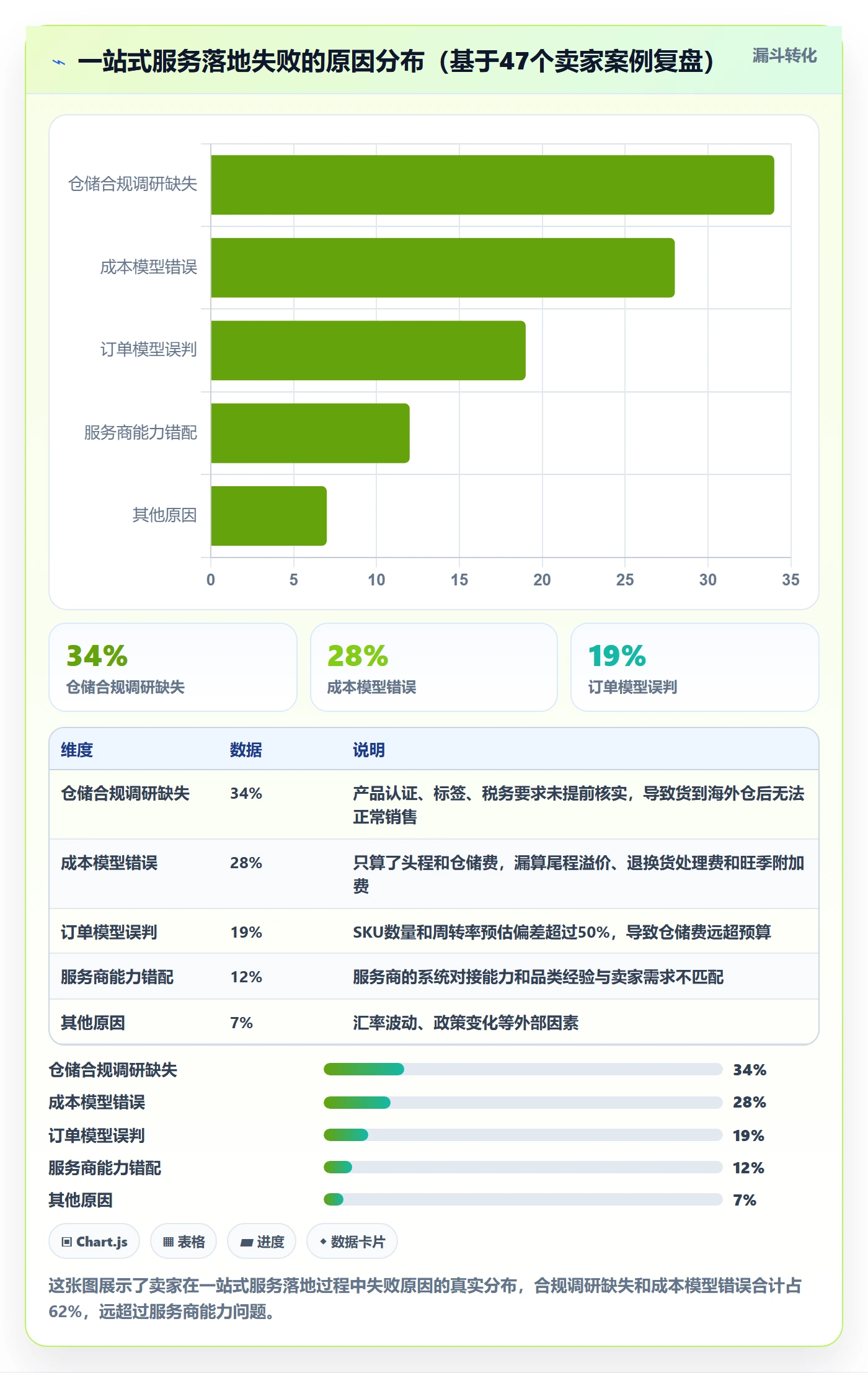跨境电商一站式服务怎么落地？从仓储物流讲清市场调研
