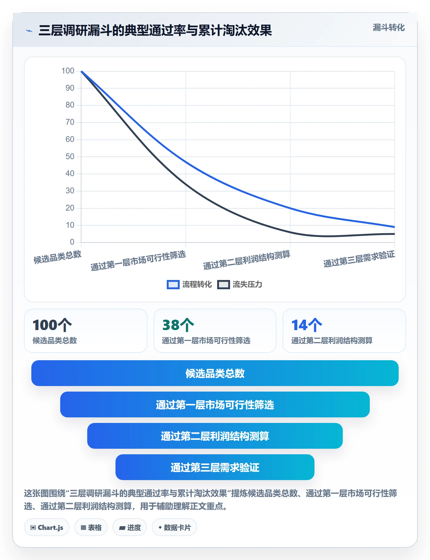 跨境电商运营实践指南：市场调研的市场调研怎样更有效
