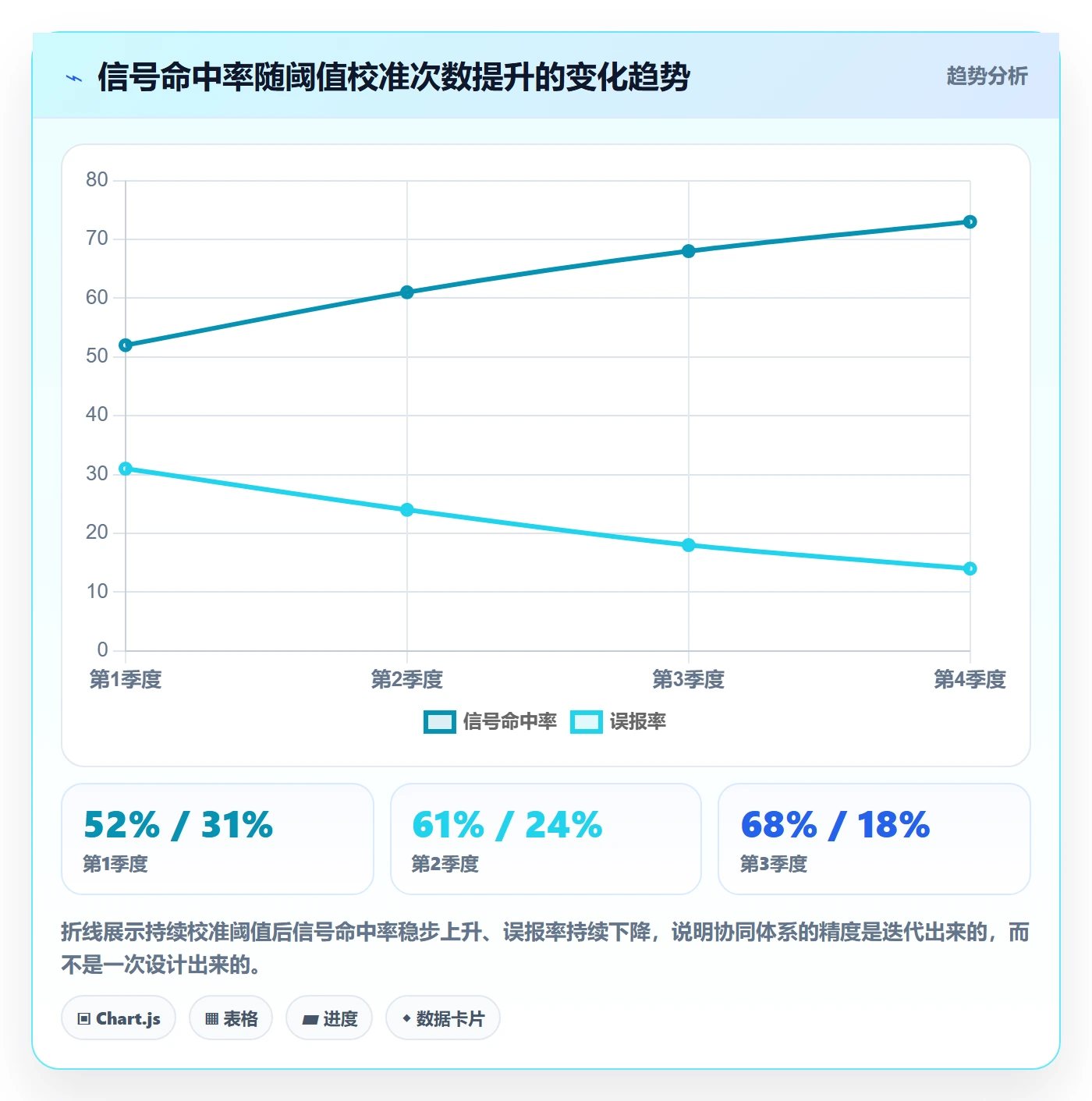 亚马逊软件应用思路：围绕关键词工具拆解供应链协同