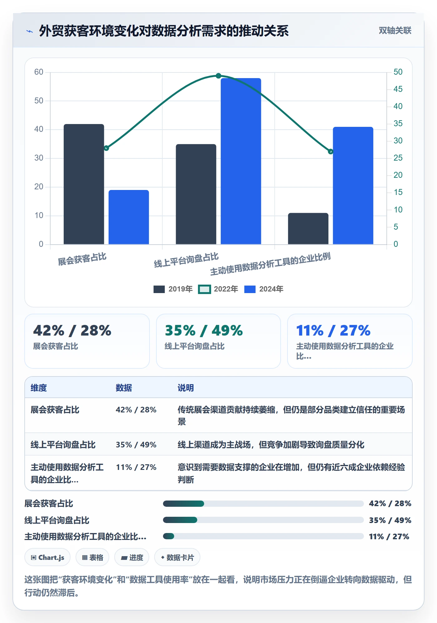 外贸数据分析平台怎么落地？从市场趋势讲清入门指南