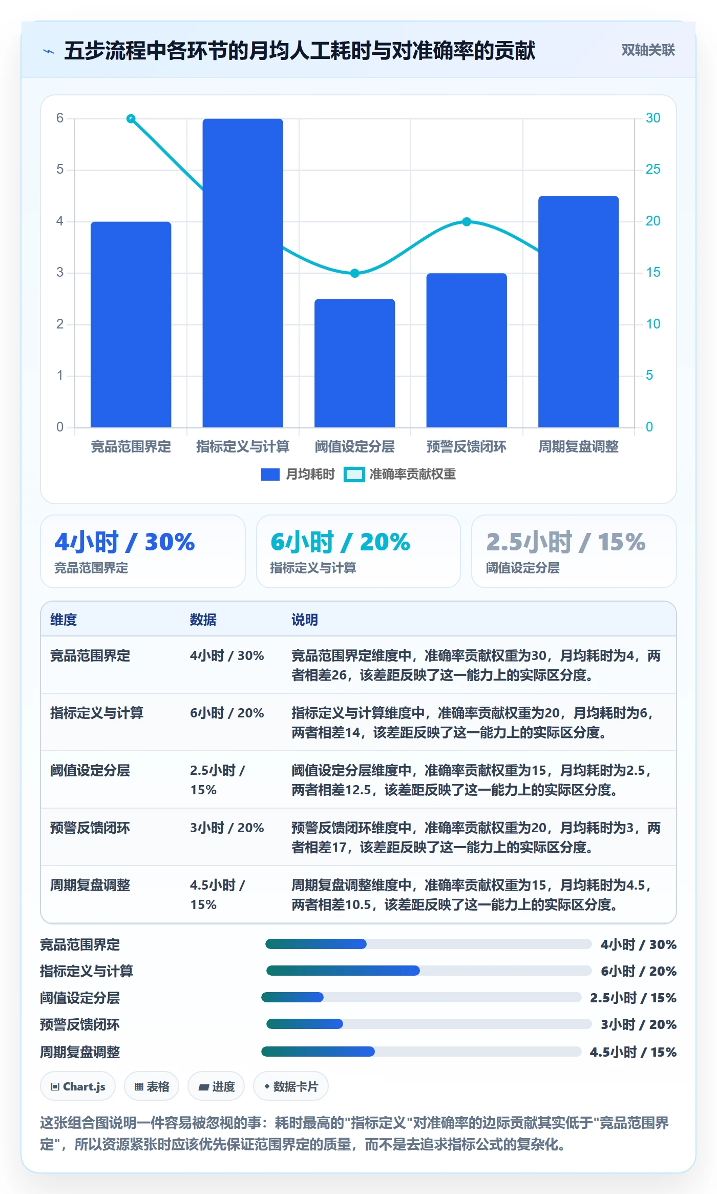 商品分析配置指南：竞争强度需要哪些流程设计设置