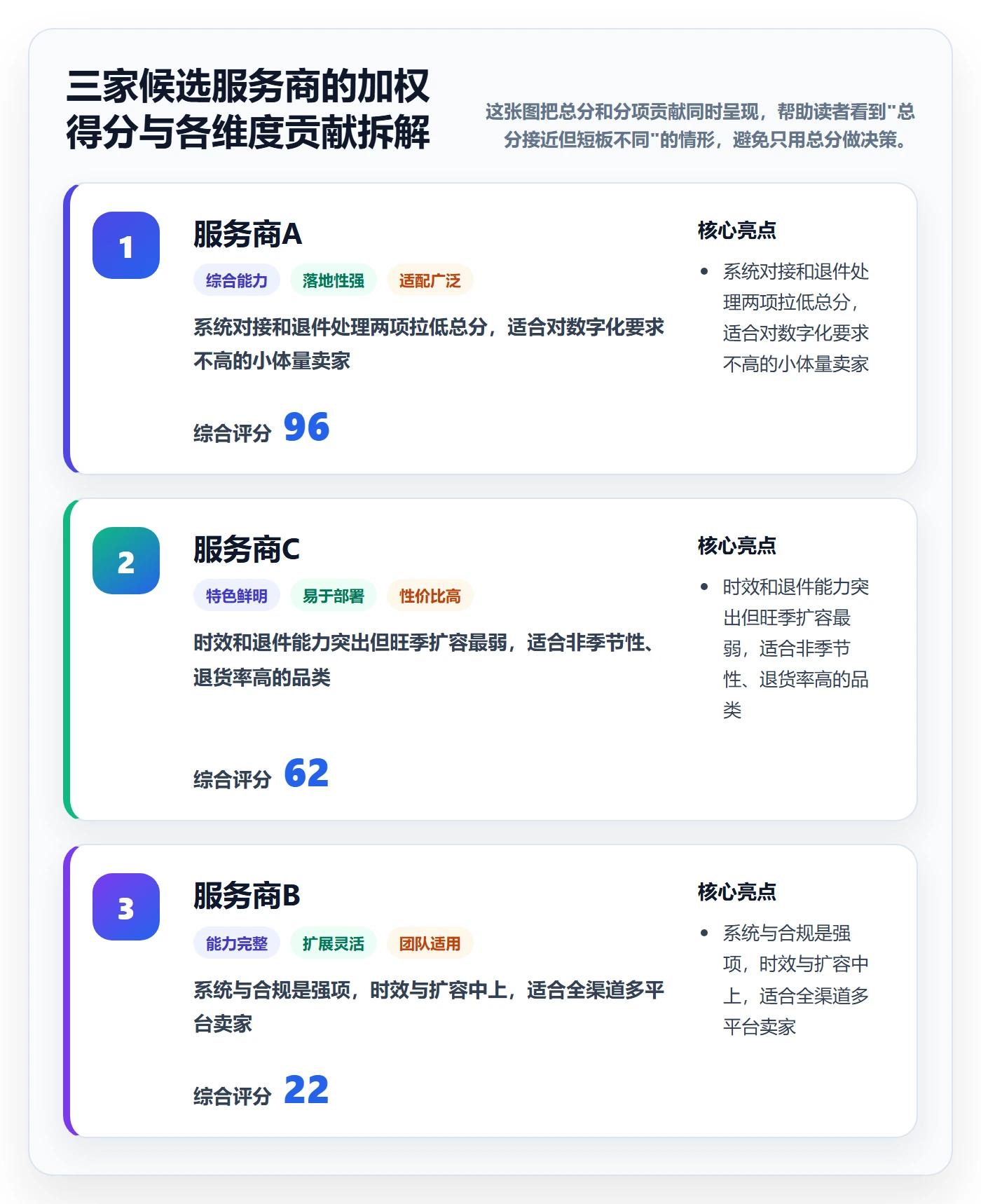 跨境电商一站式服务选择标准：仓储物流维度如何评估选型方法
