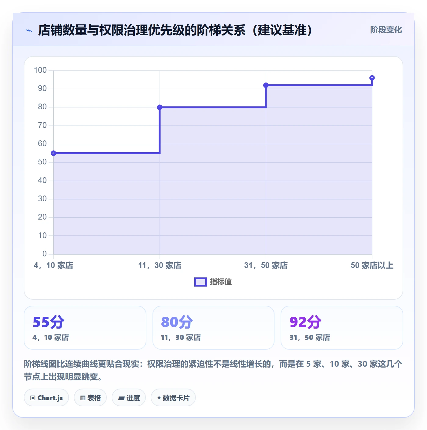 erp跨境电商怎么优化？先从权限管理的店群管理入手